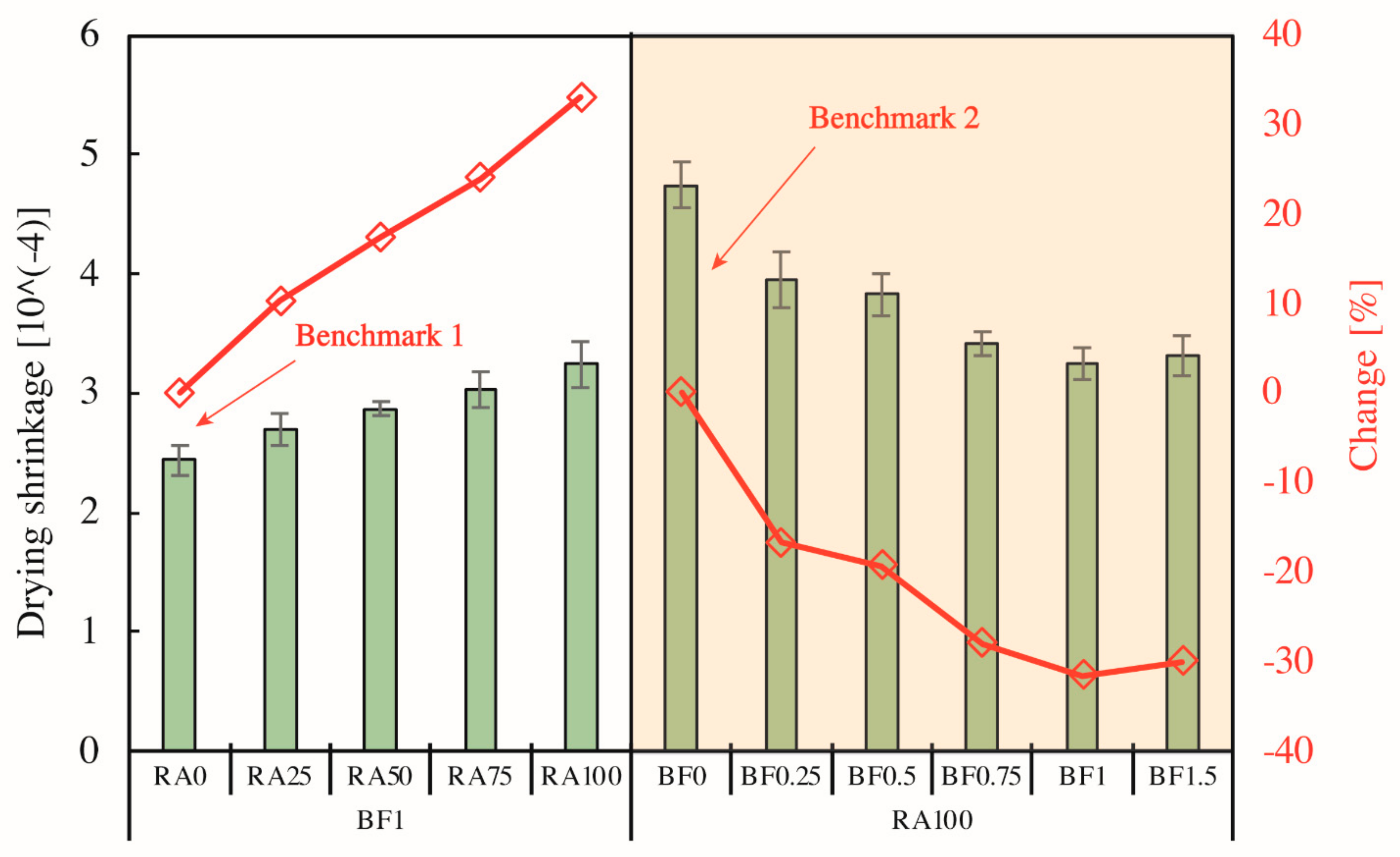 Buildings 13 00097 g005