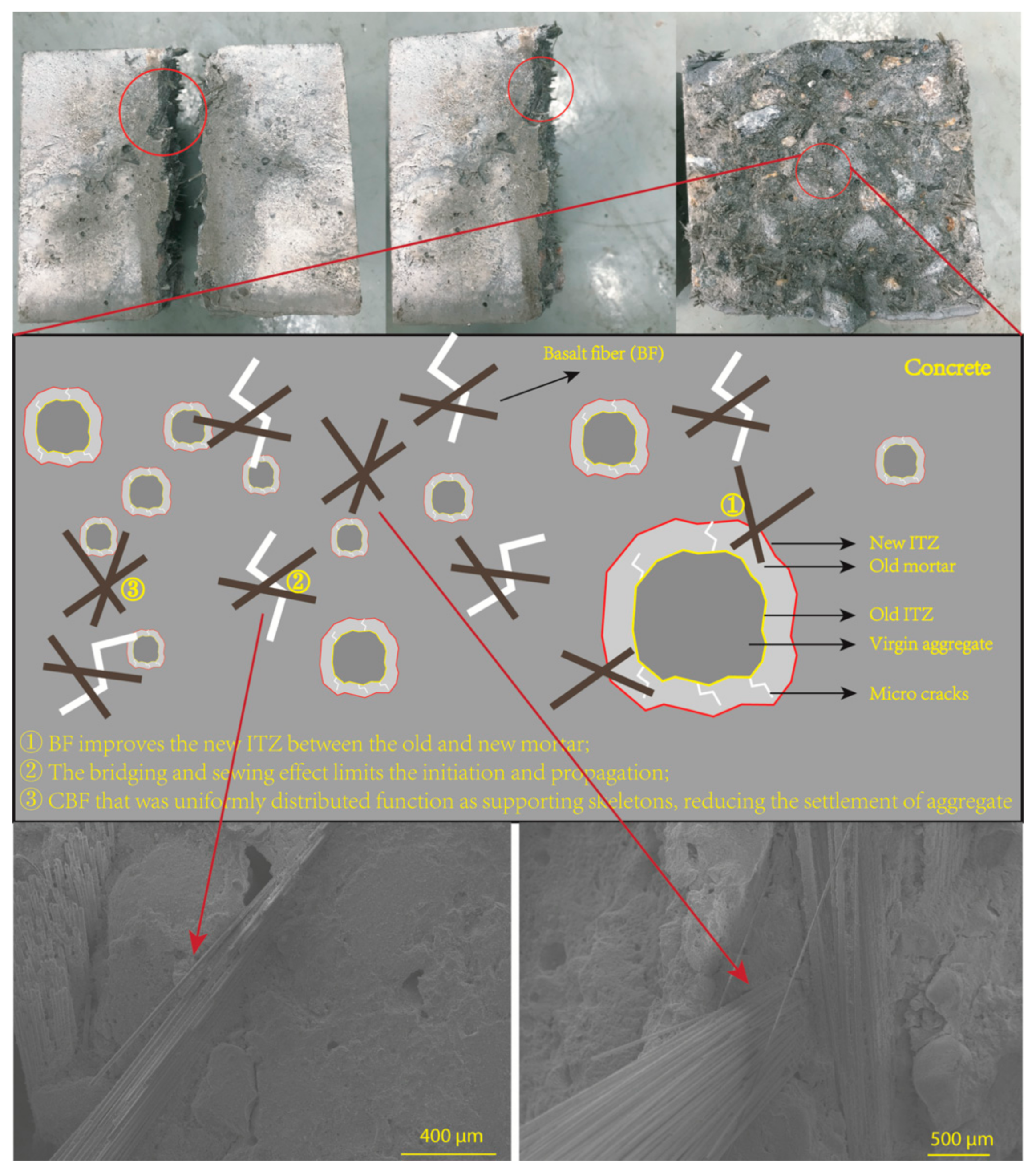 Buildings 13 00097 g006