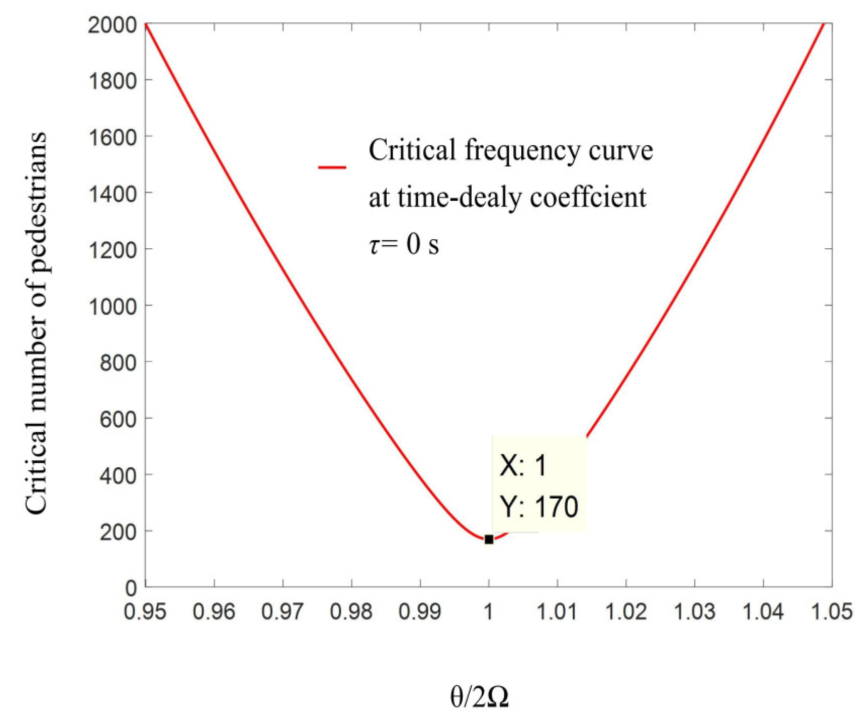 Buildings 13 00098 g002