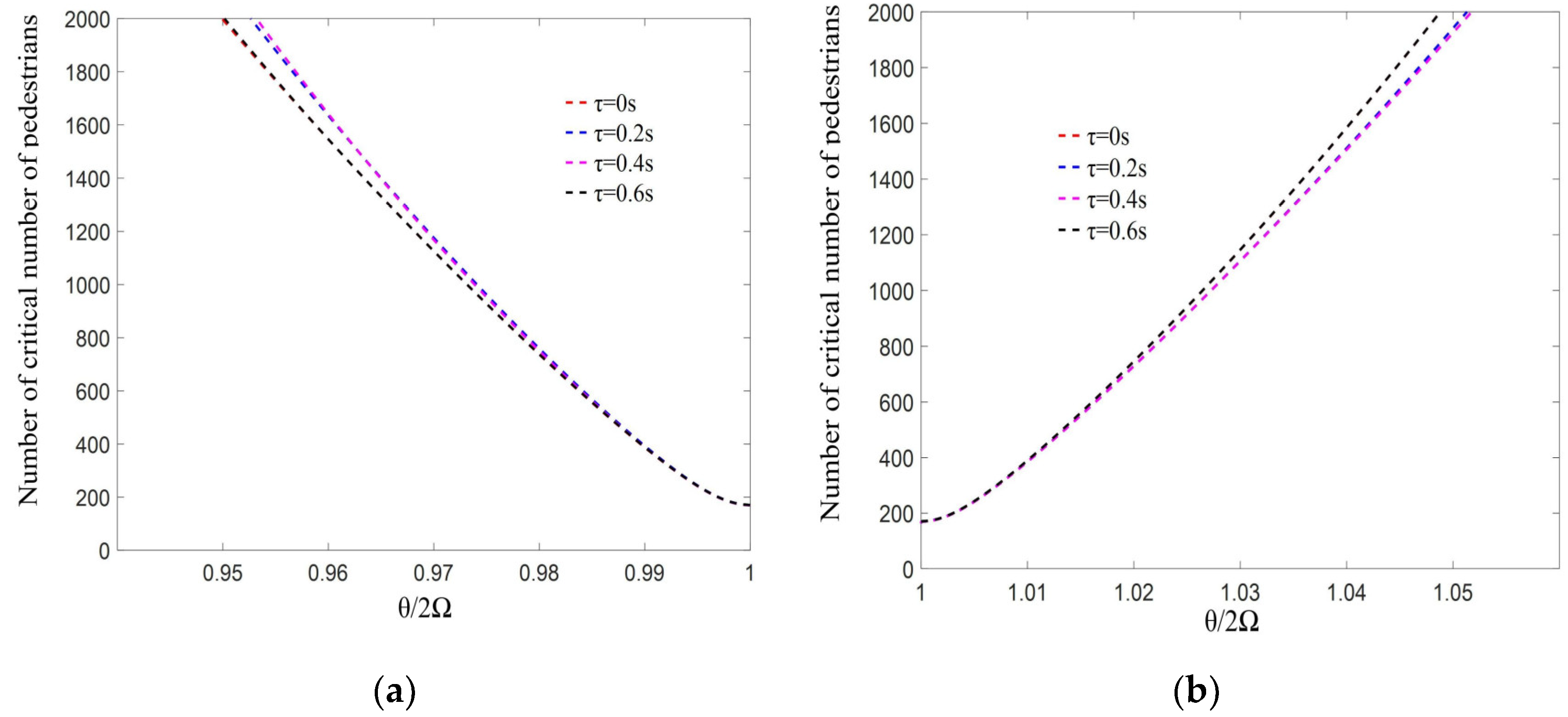 Buildings 13 00098 g003