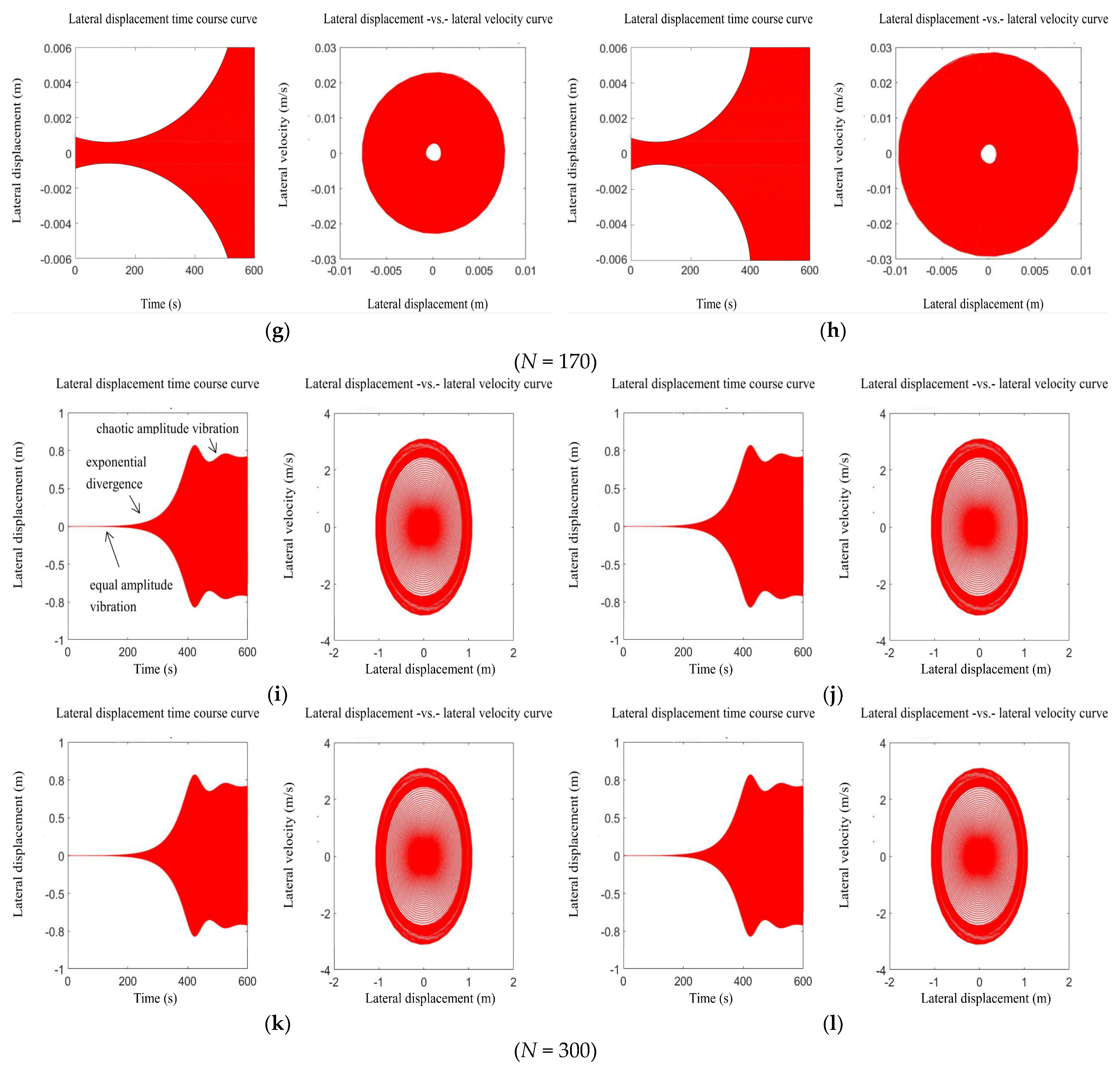 Buildings 13 00098 g004b