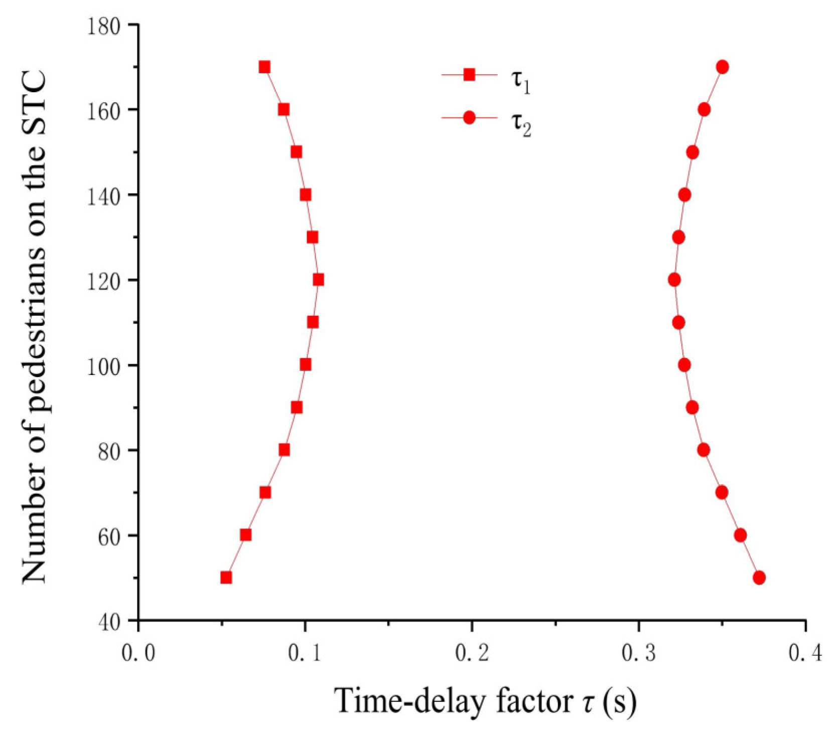 Buildings 13 00098 g005