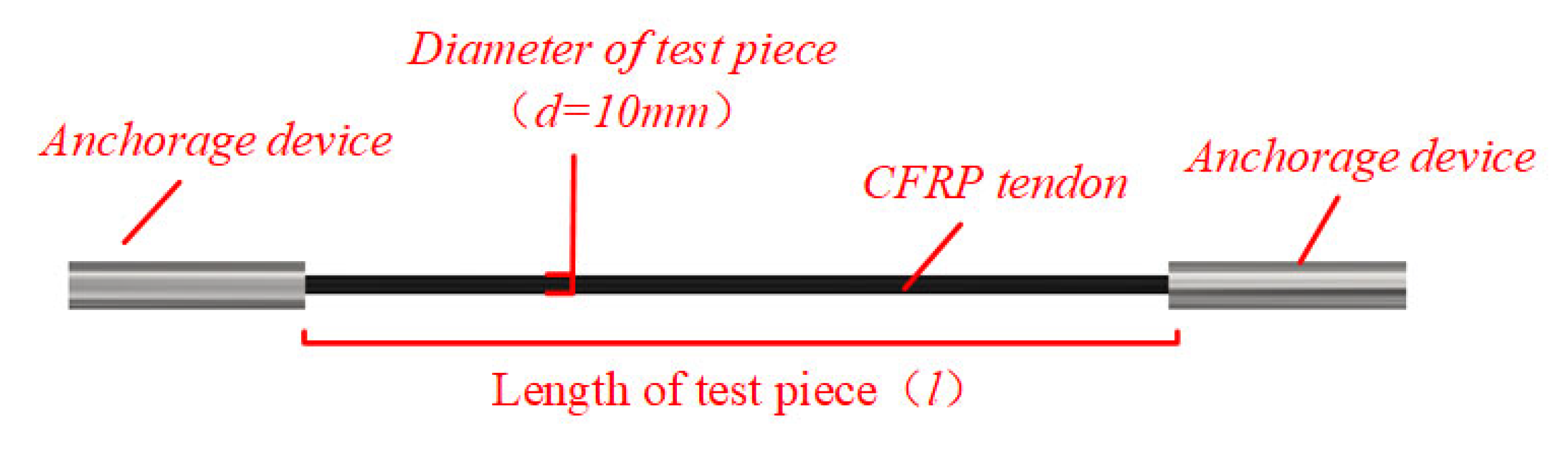 Buildings 13 00099 g001