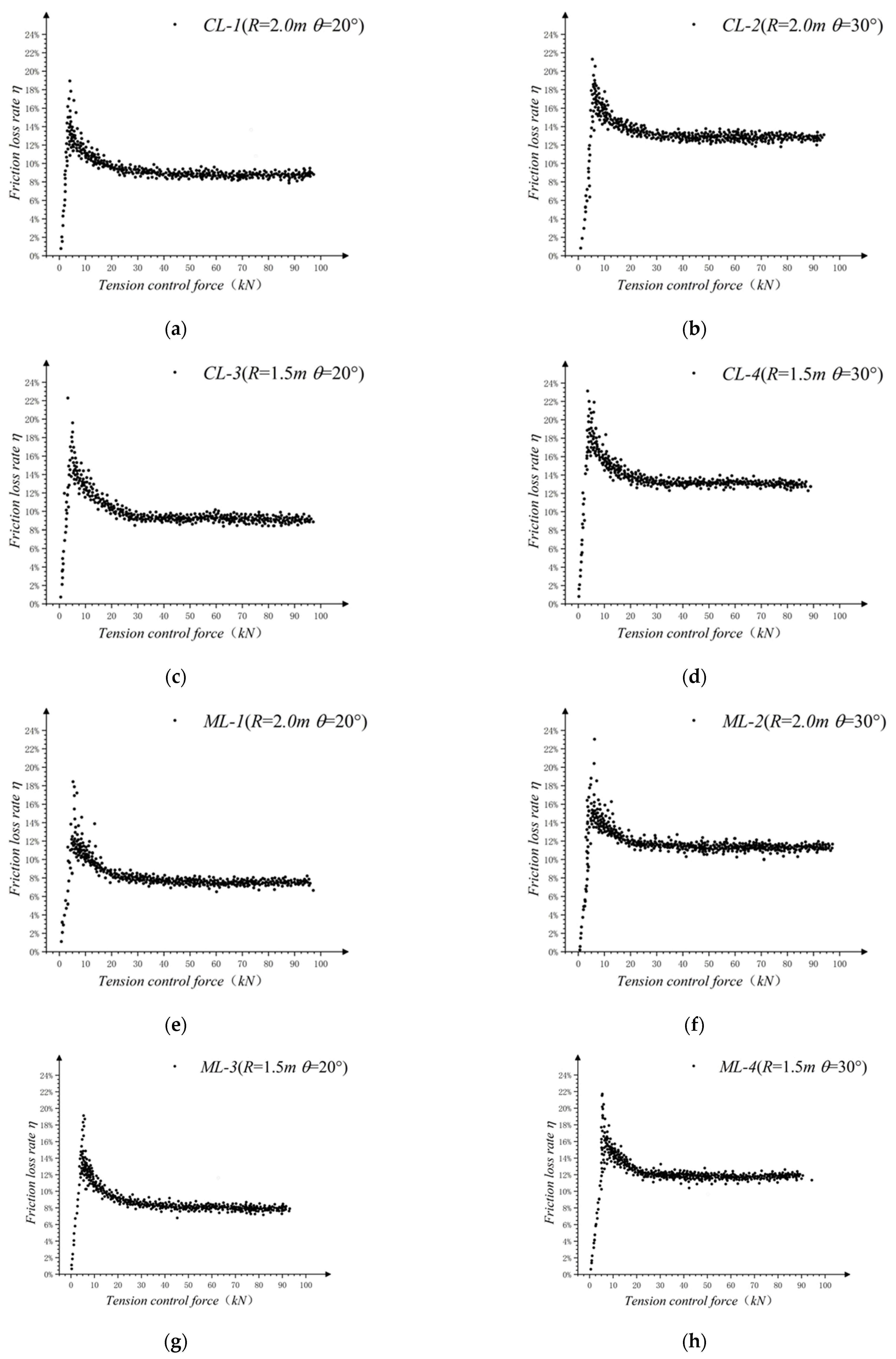 Buildings 13 00099 g006a