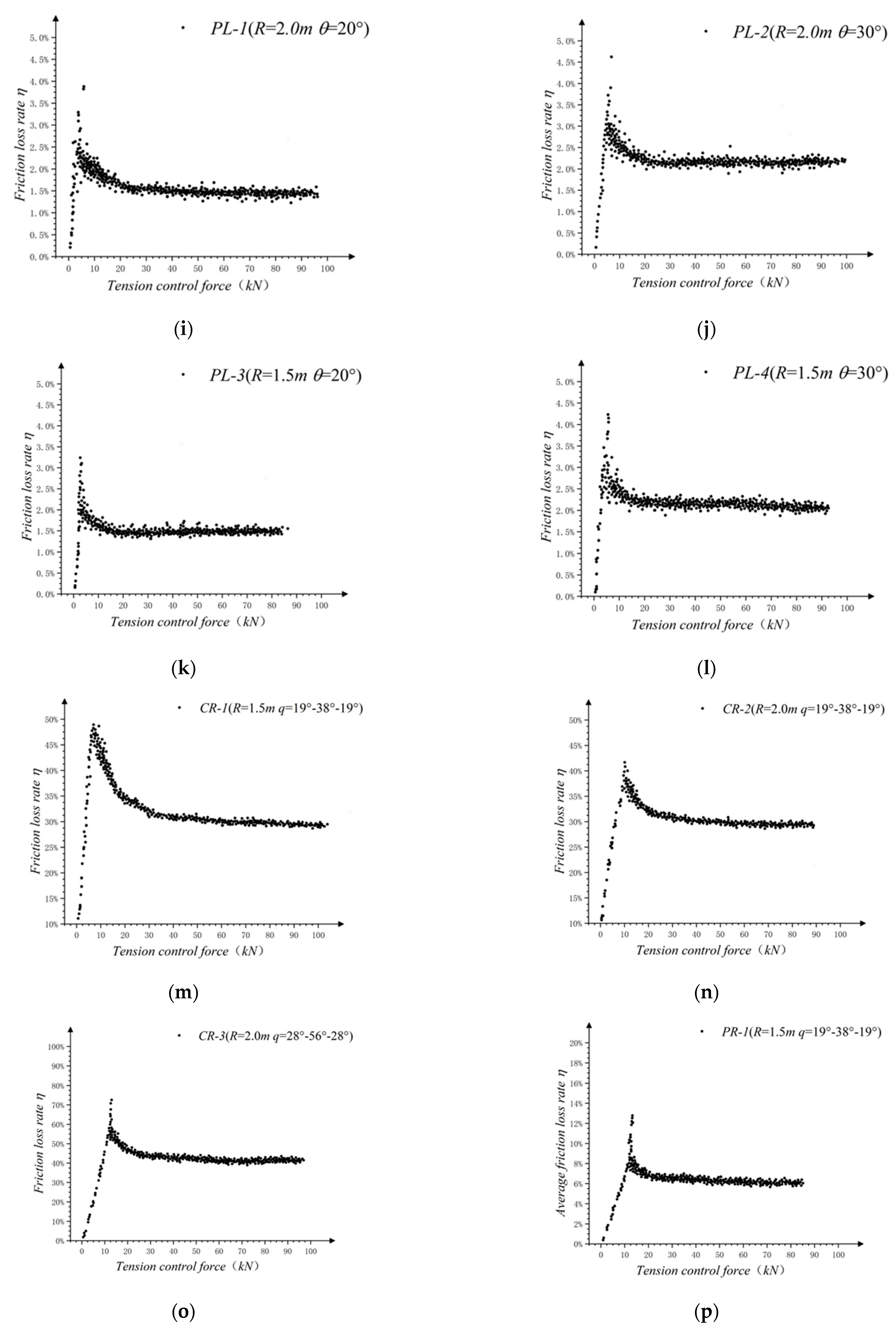 Buildings 13 00099 g006b