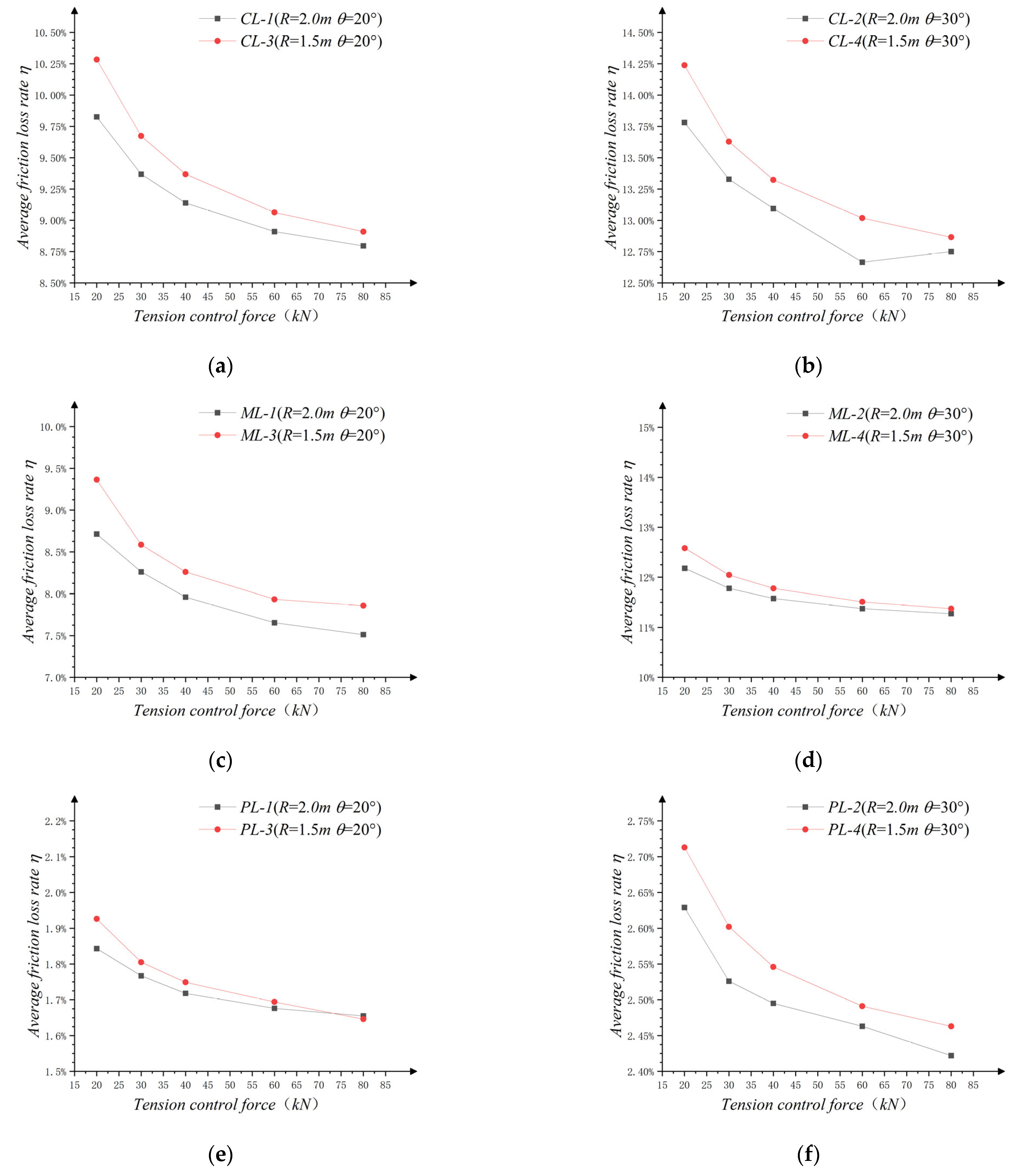 Buildings 13 00099 g007