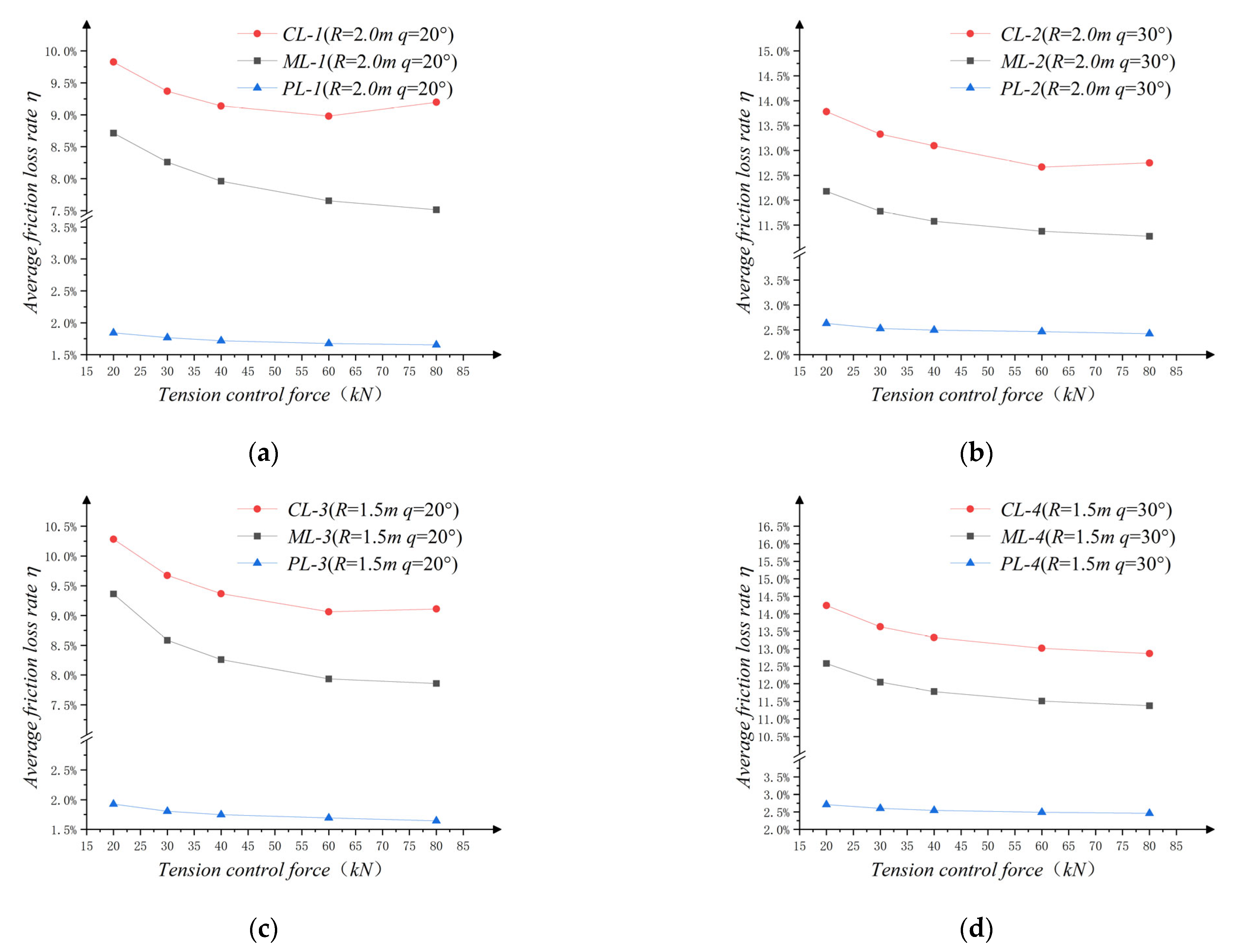 Buildings 13 00099 g009