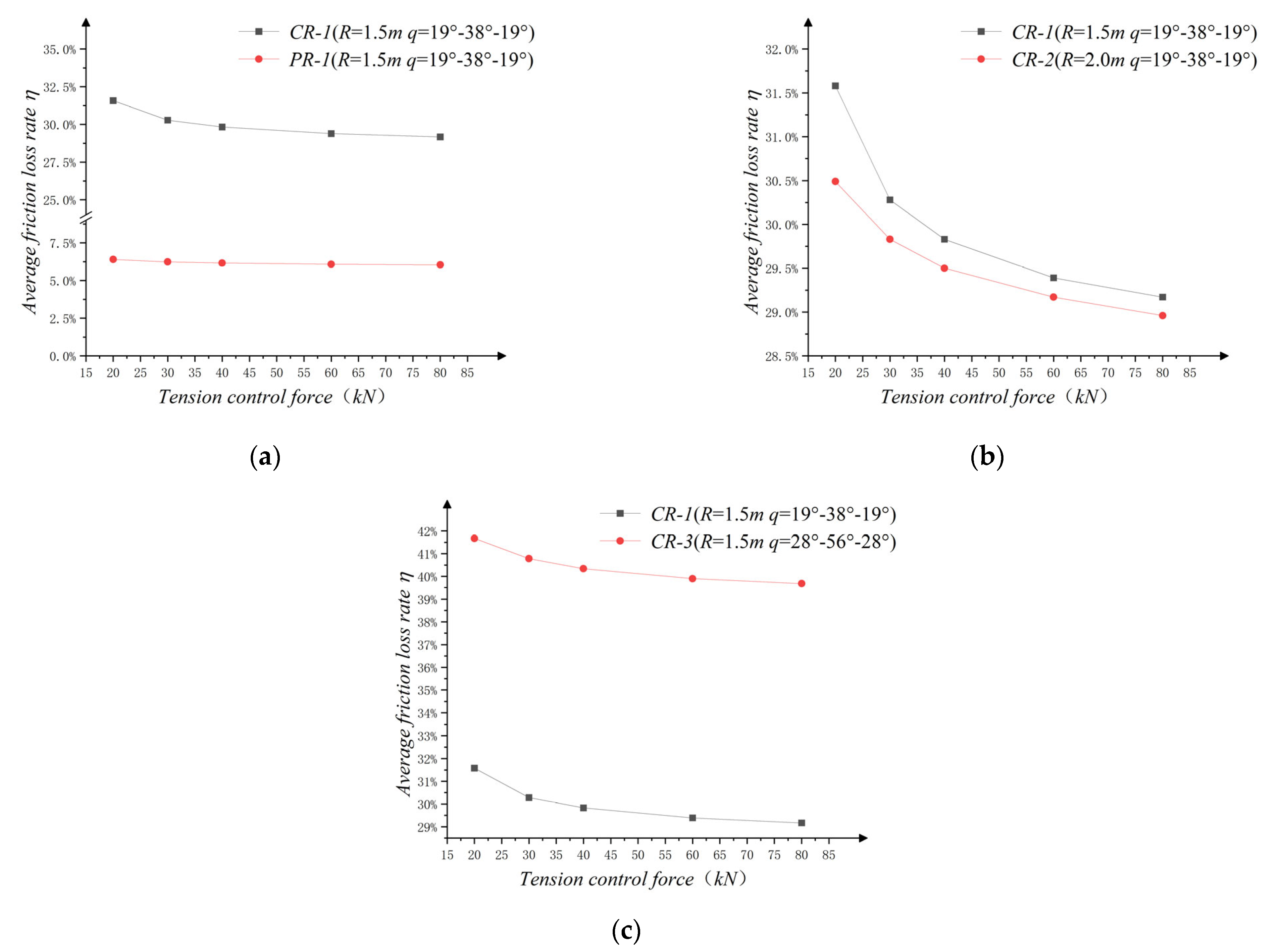 Buildings 13 00099 g010