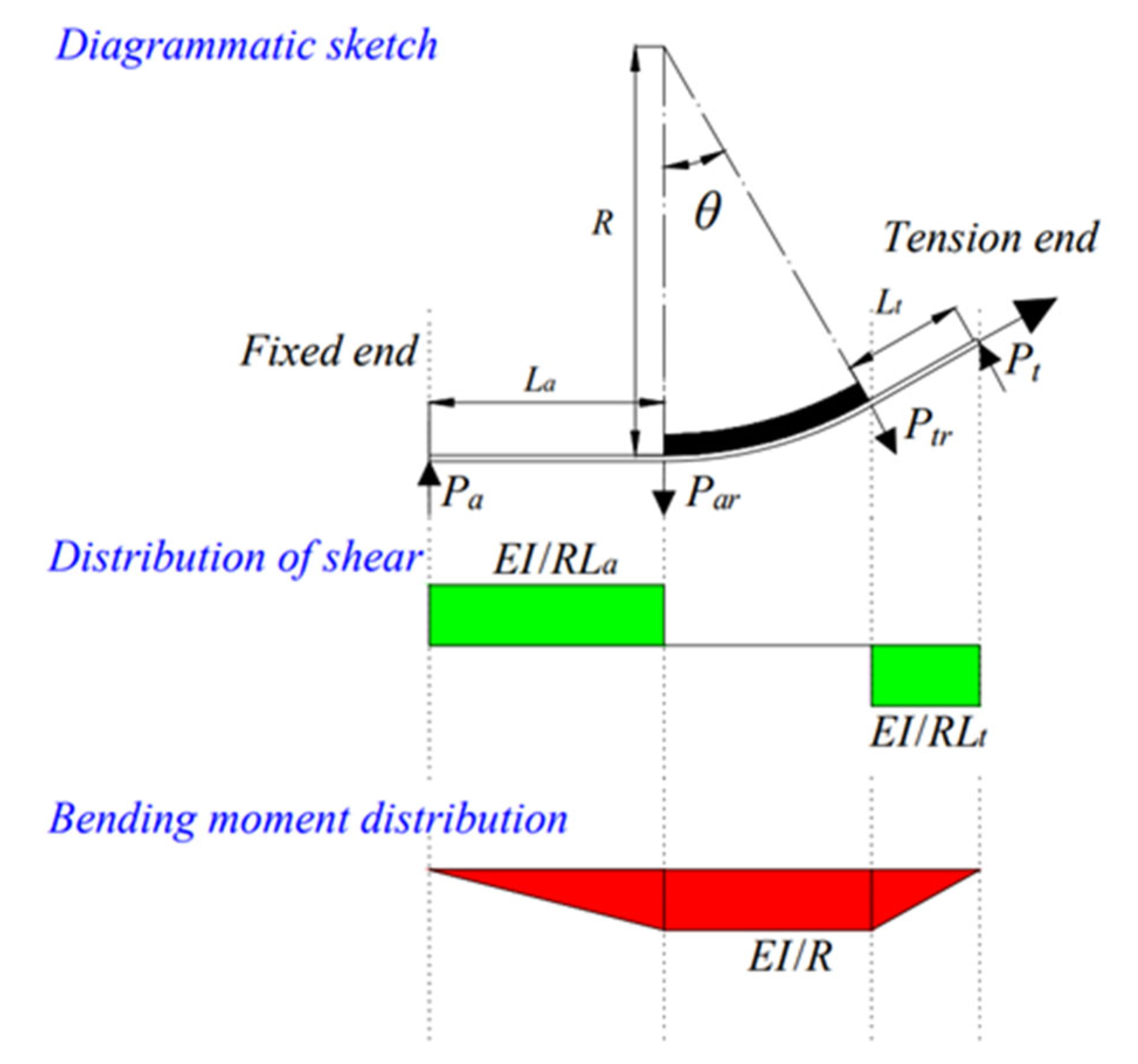 Buildings 13 00099 g011