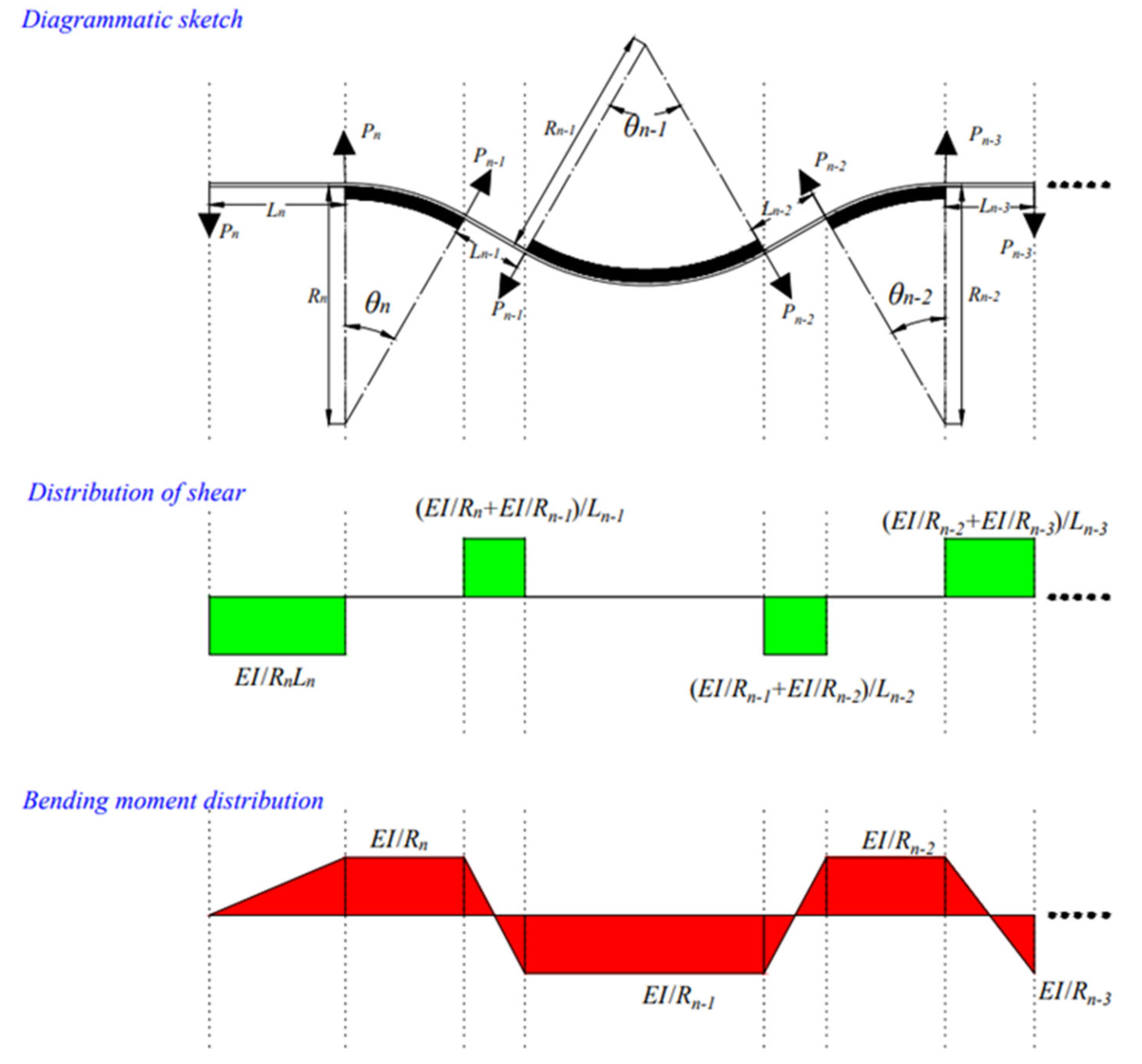Buildings 13 00099 g012