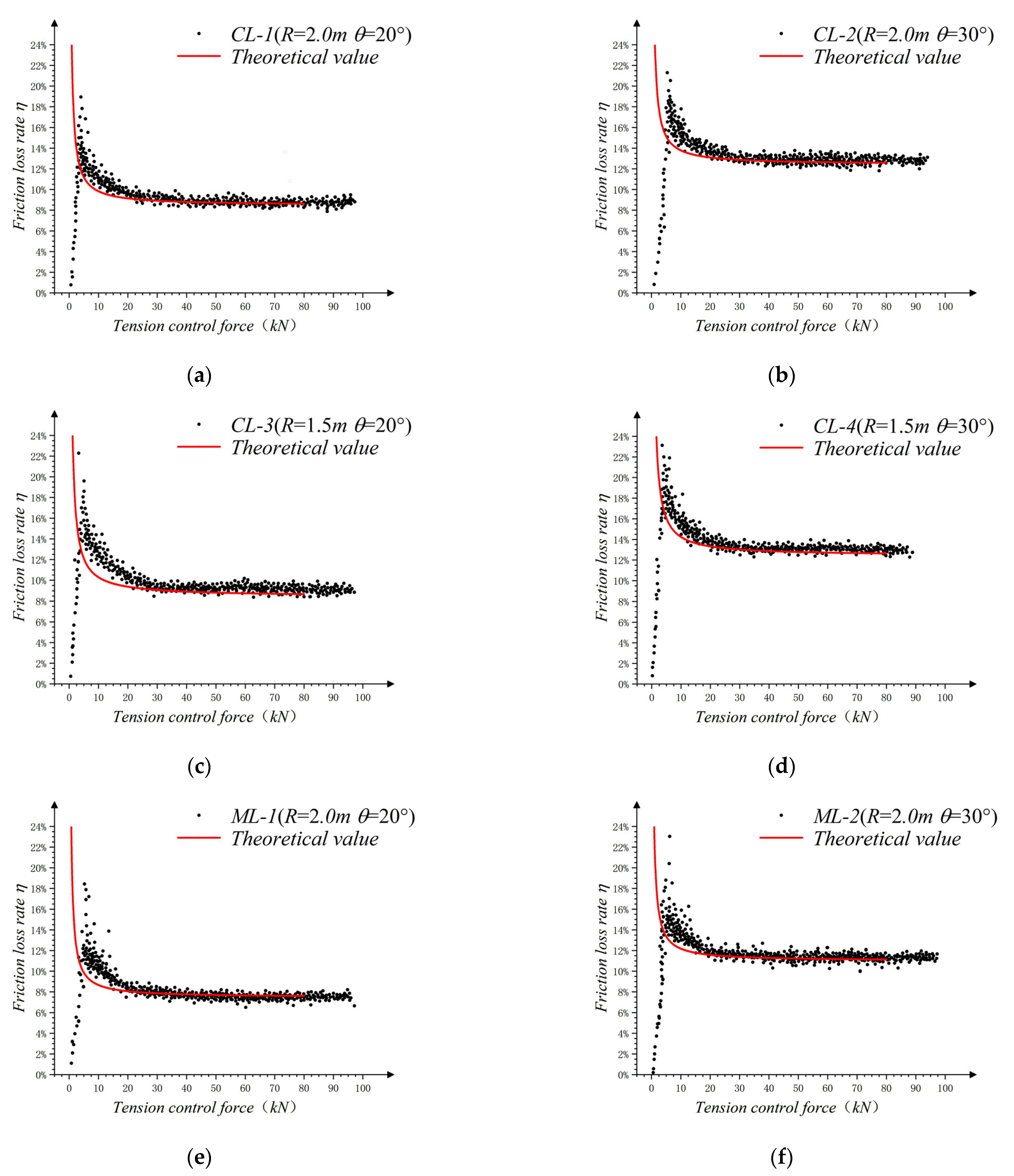 Buildings 13 00099 g014a