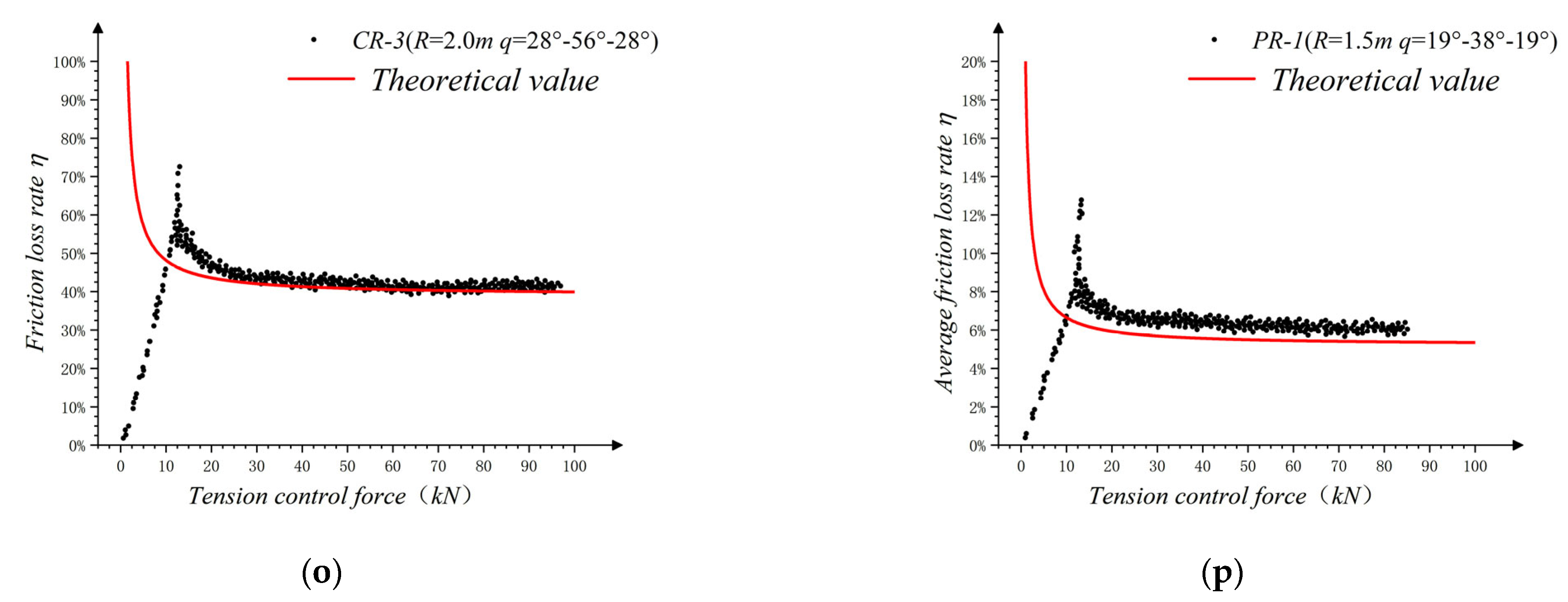 Buildings 13 00099 g014c