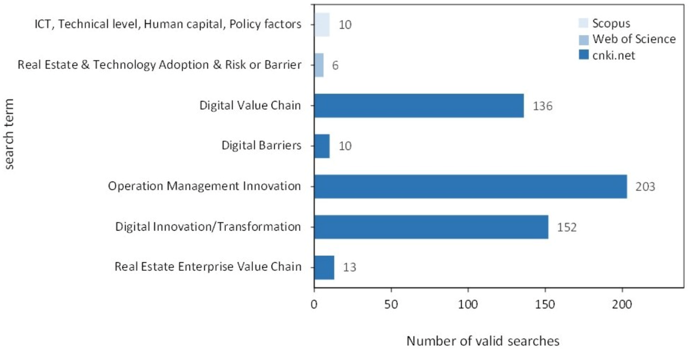 Buildings 13 00100 g001