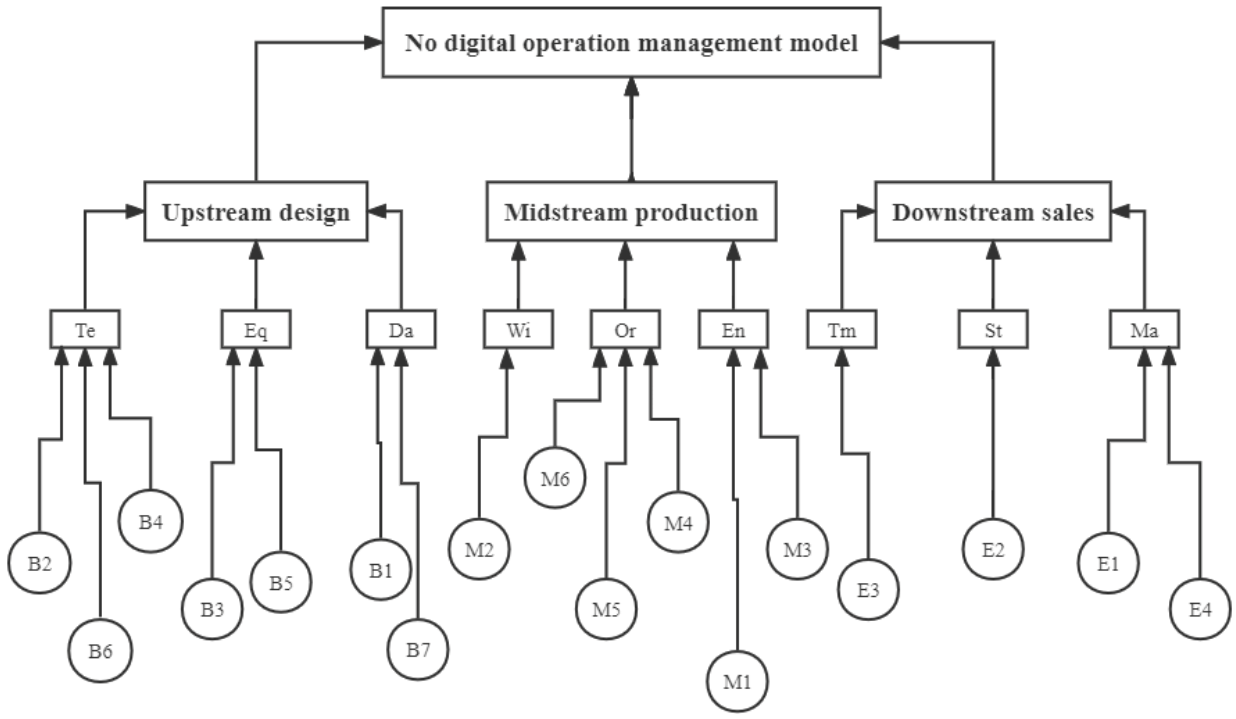 Buildings 13 00100 g003
