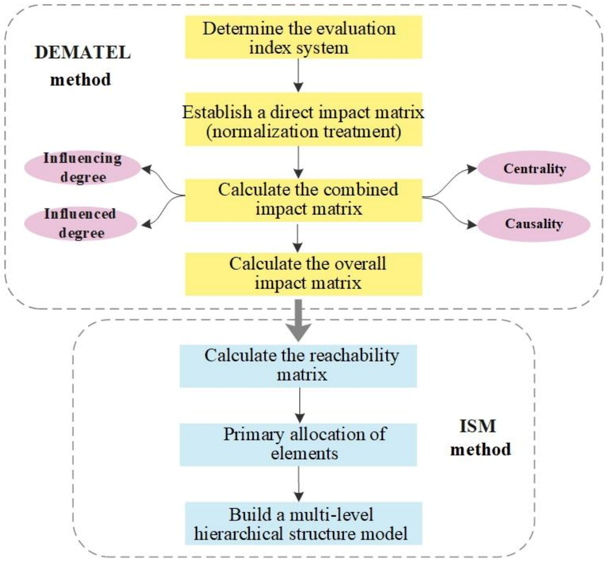 Buildings 13 00100 g004
