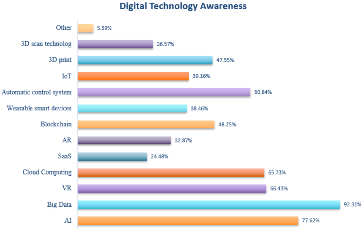 Buildings 13 00100 g006
