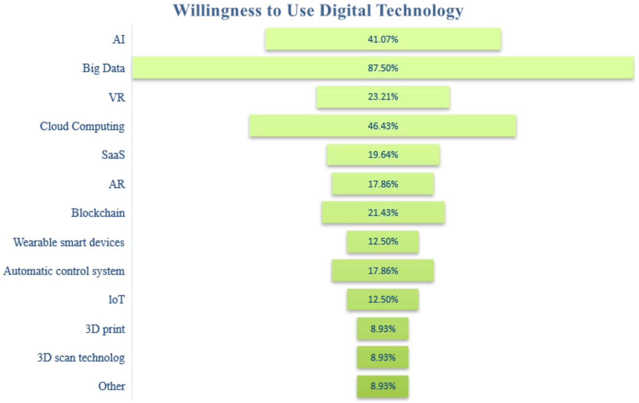 Buildings 13 00100 g007