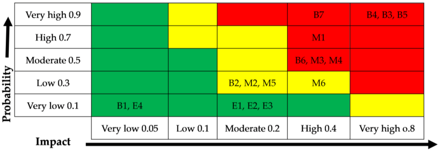 Buildings 13 00100 g008