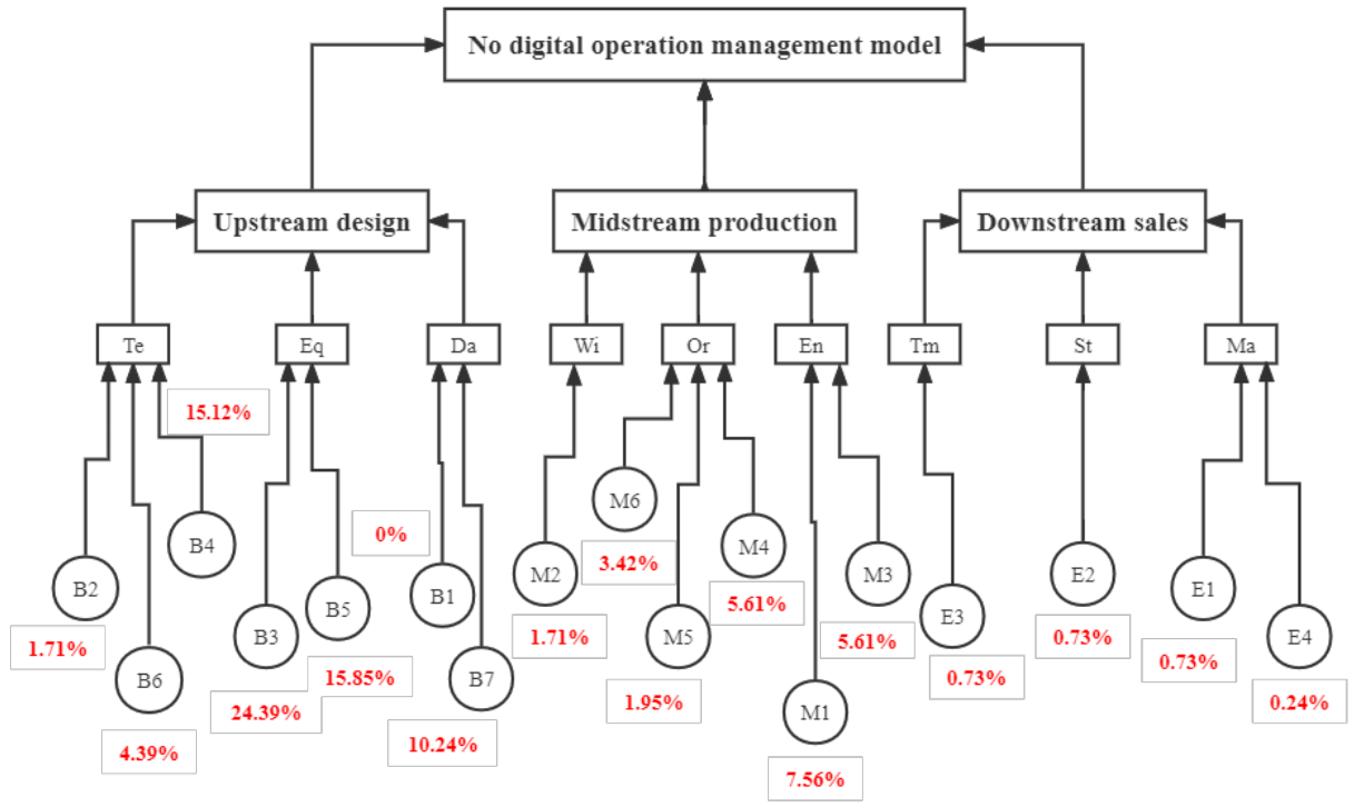 Buildings 13 00100 g009
