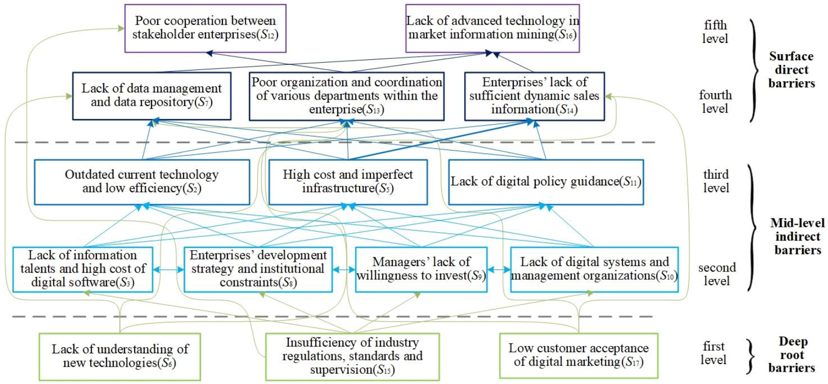 Buildings 13 00100 g010