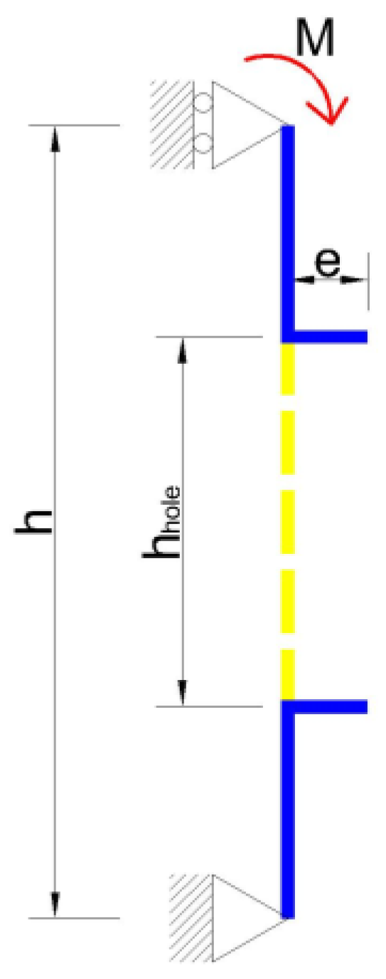 Buildings 13 00101 g004