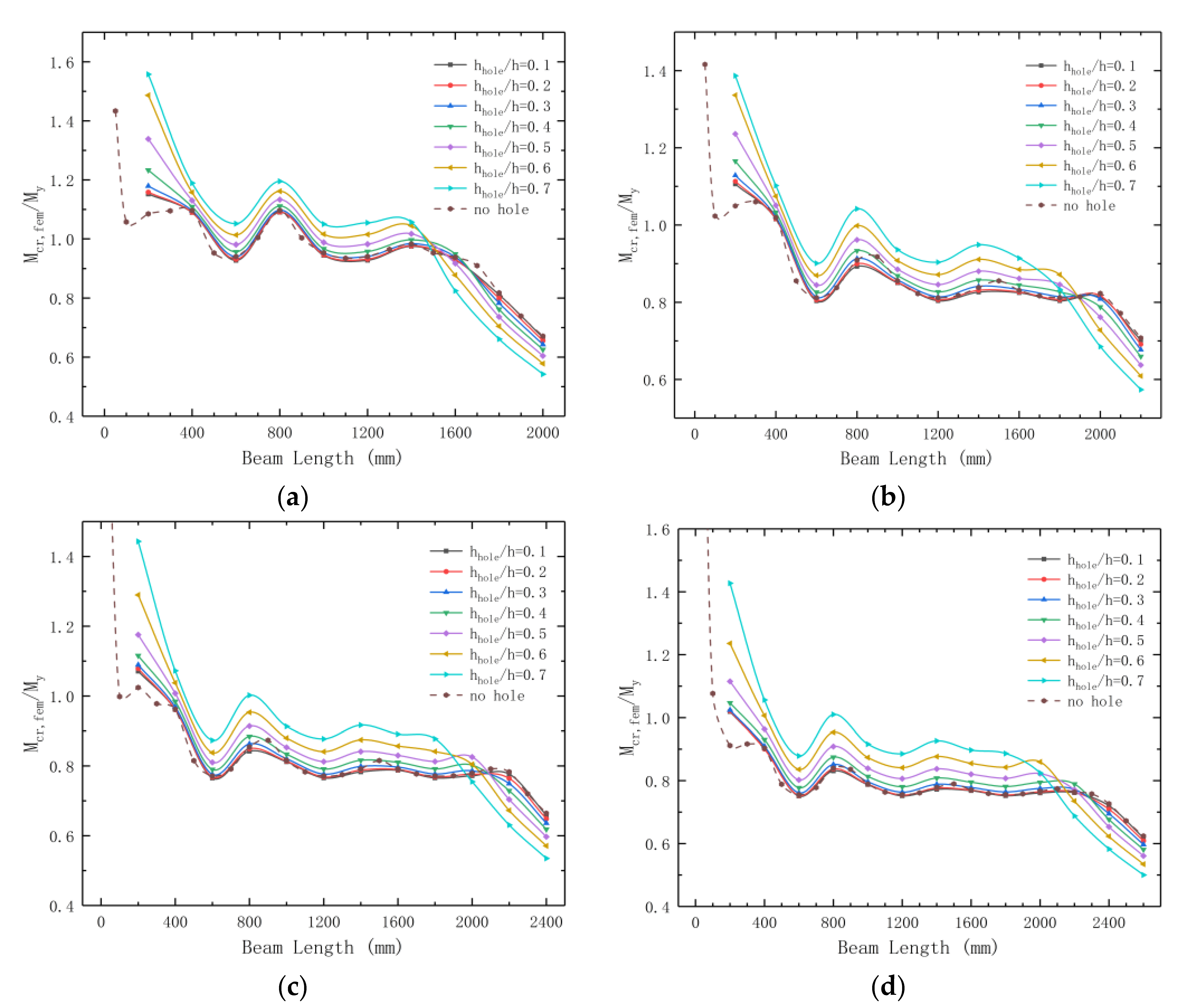 Buildings 13 00101 g008
