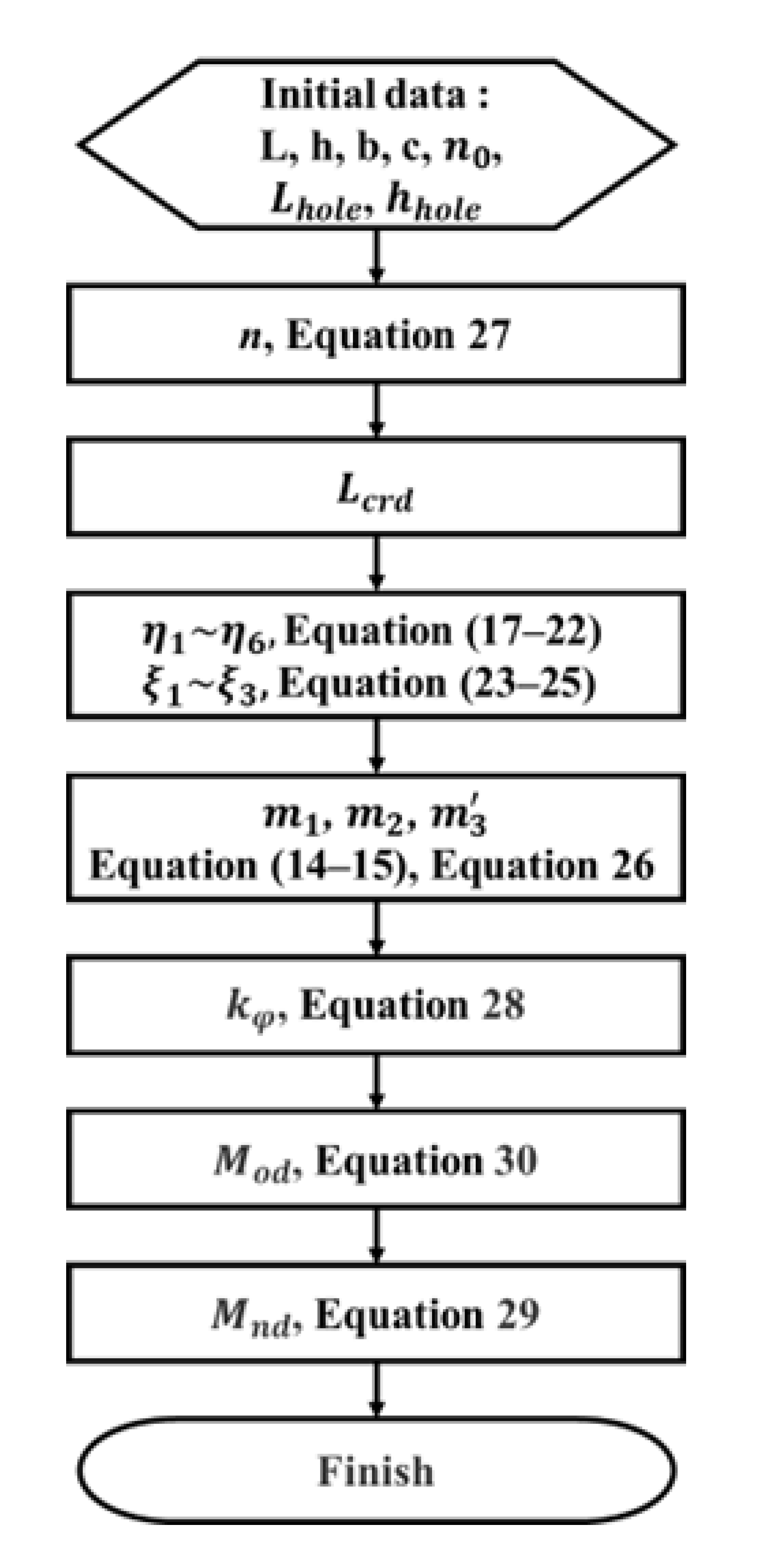 Buildings 13 00101 g010