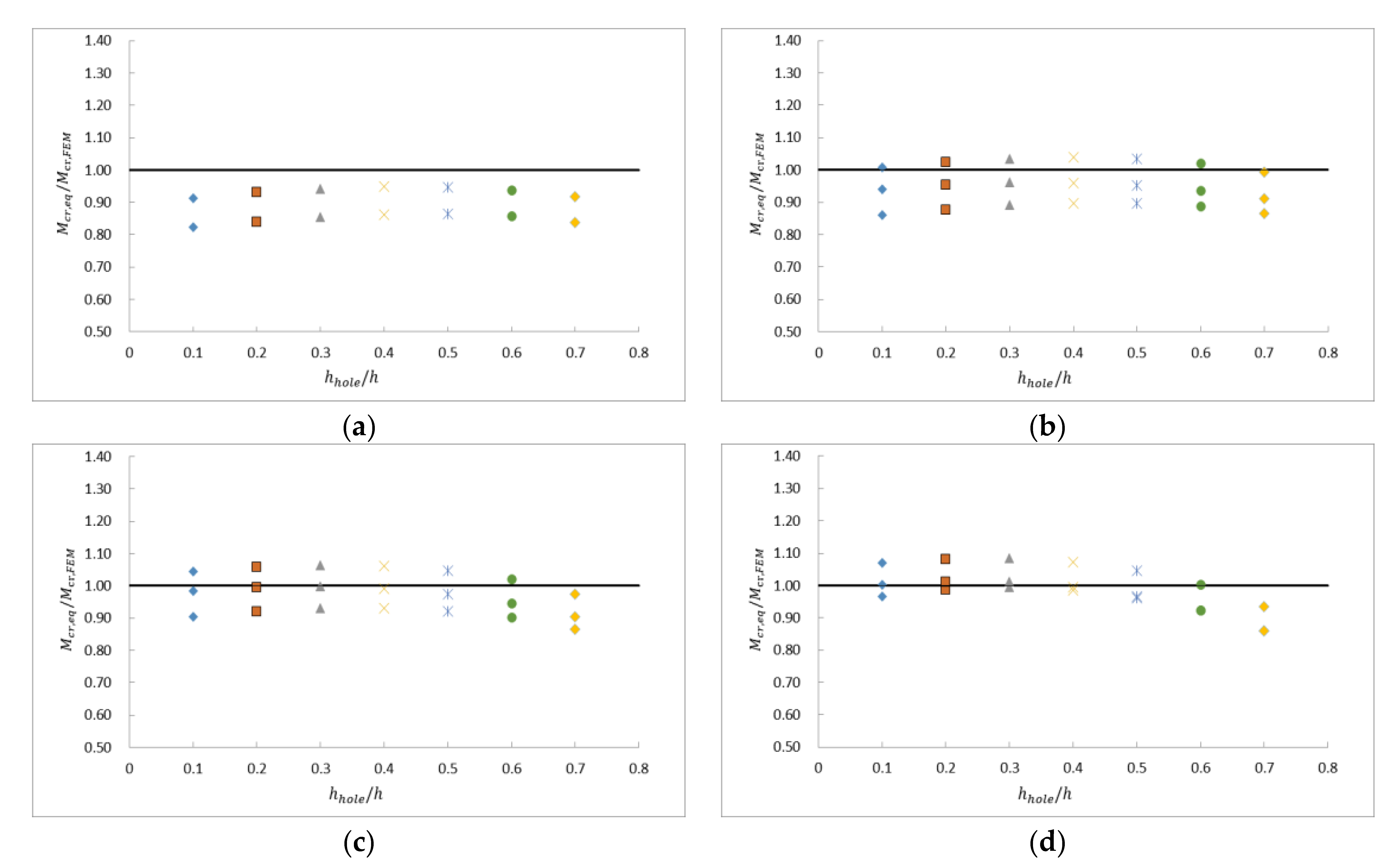 Buildings 13 00101 g011