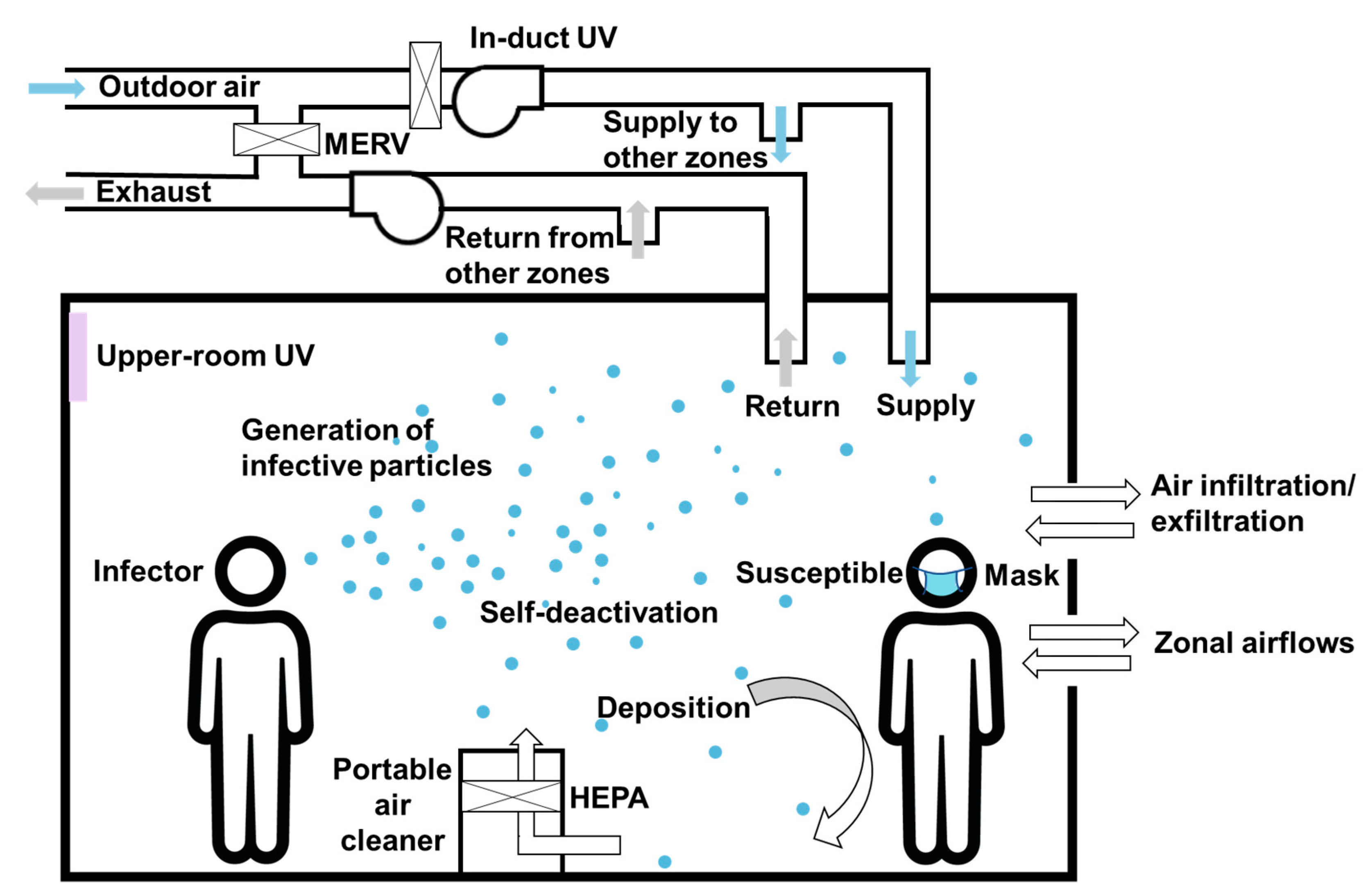 Buildings 13 00102 g001