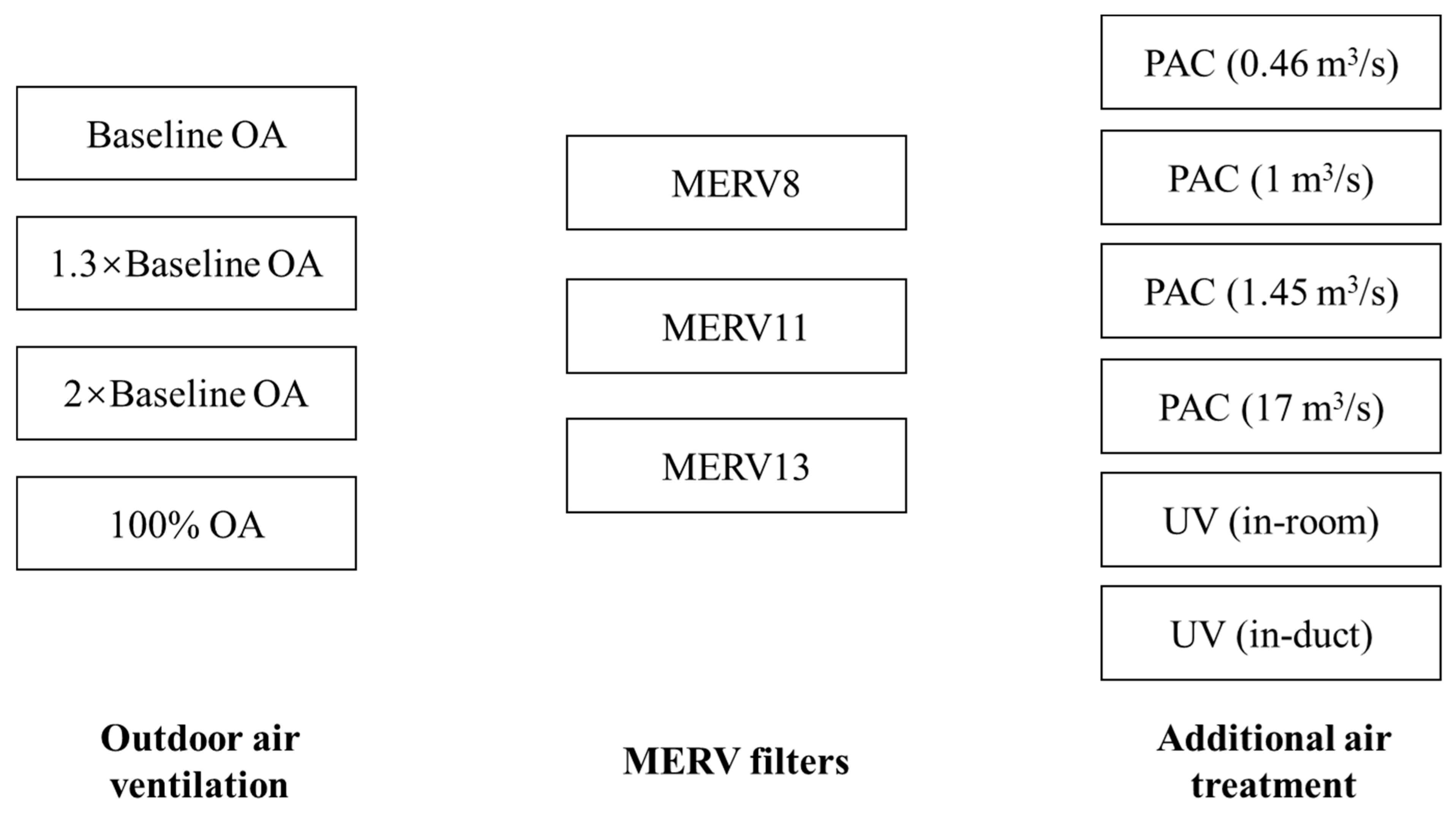 Buildings 13 00102 g004