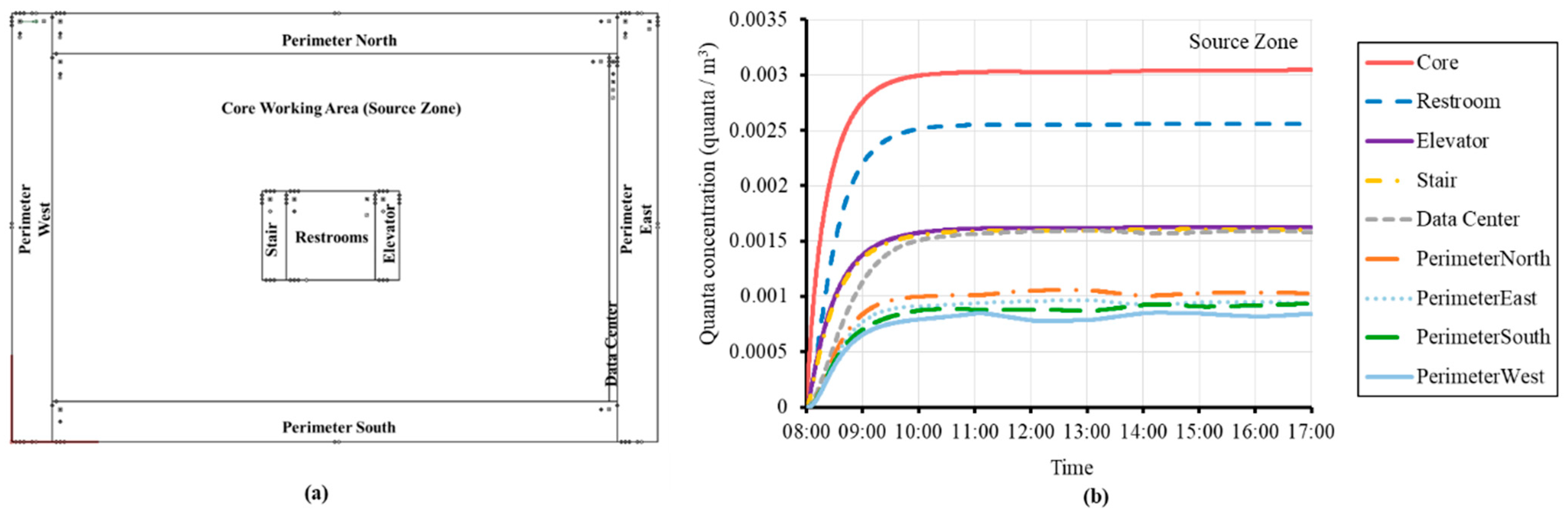 Buildings 13 00102 g006