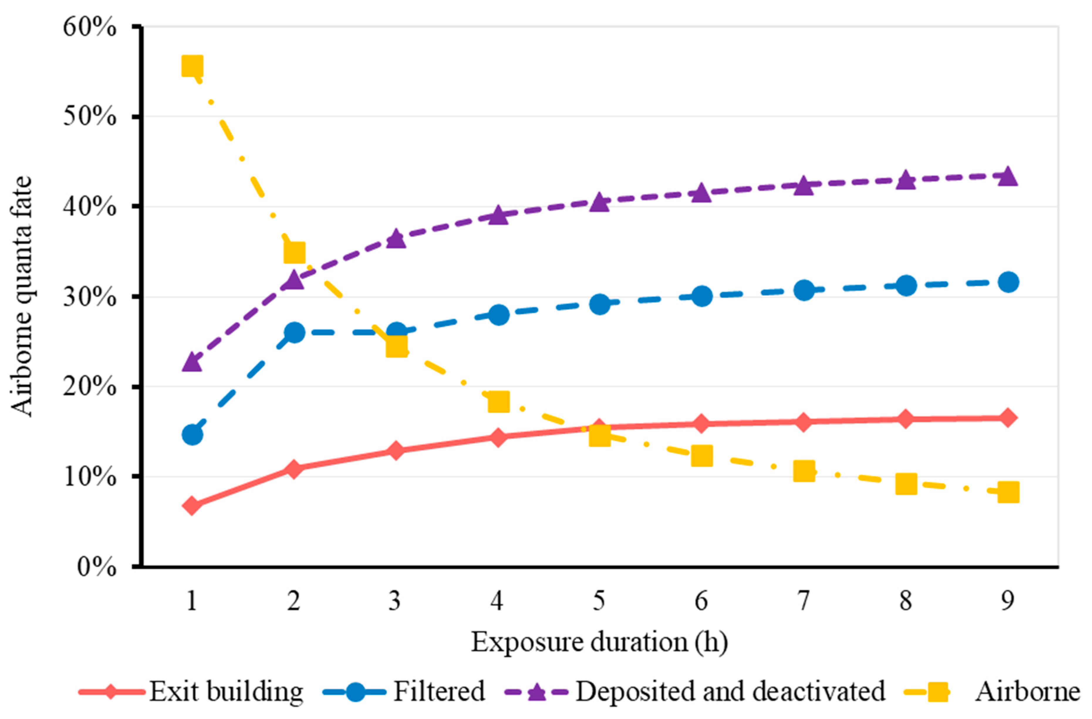 Buildings 13 00102 g010