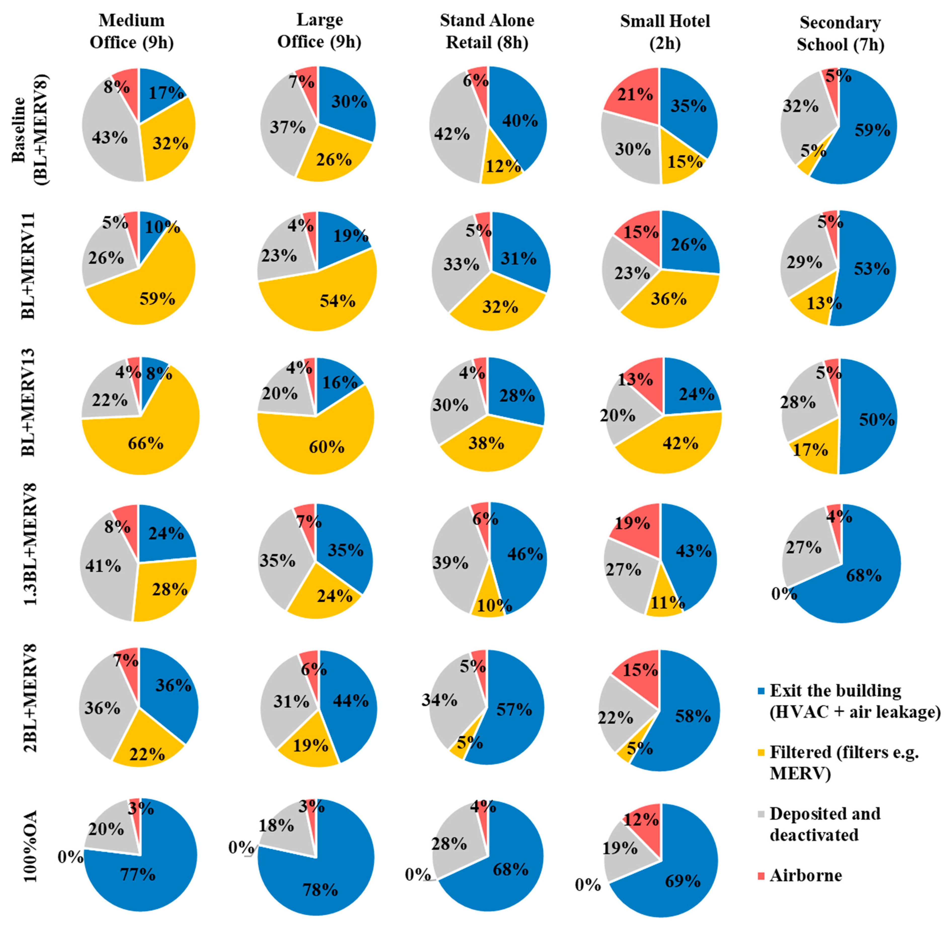 Buildings 13 00102 g011