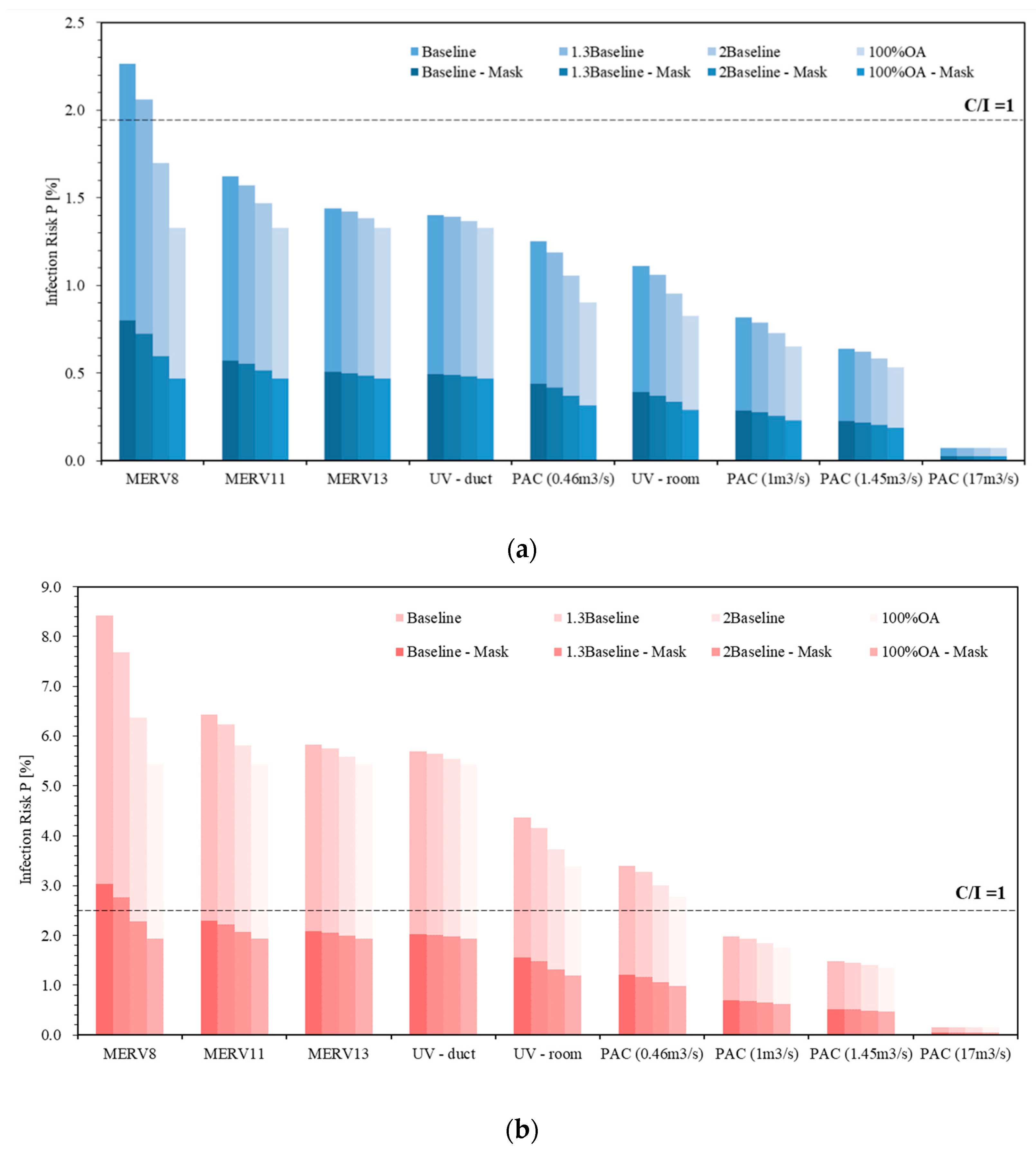 Buildings 13 00102 g013