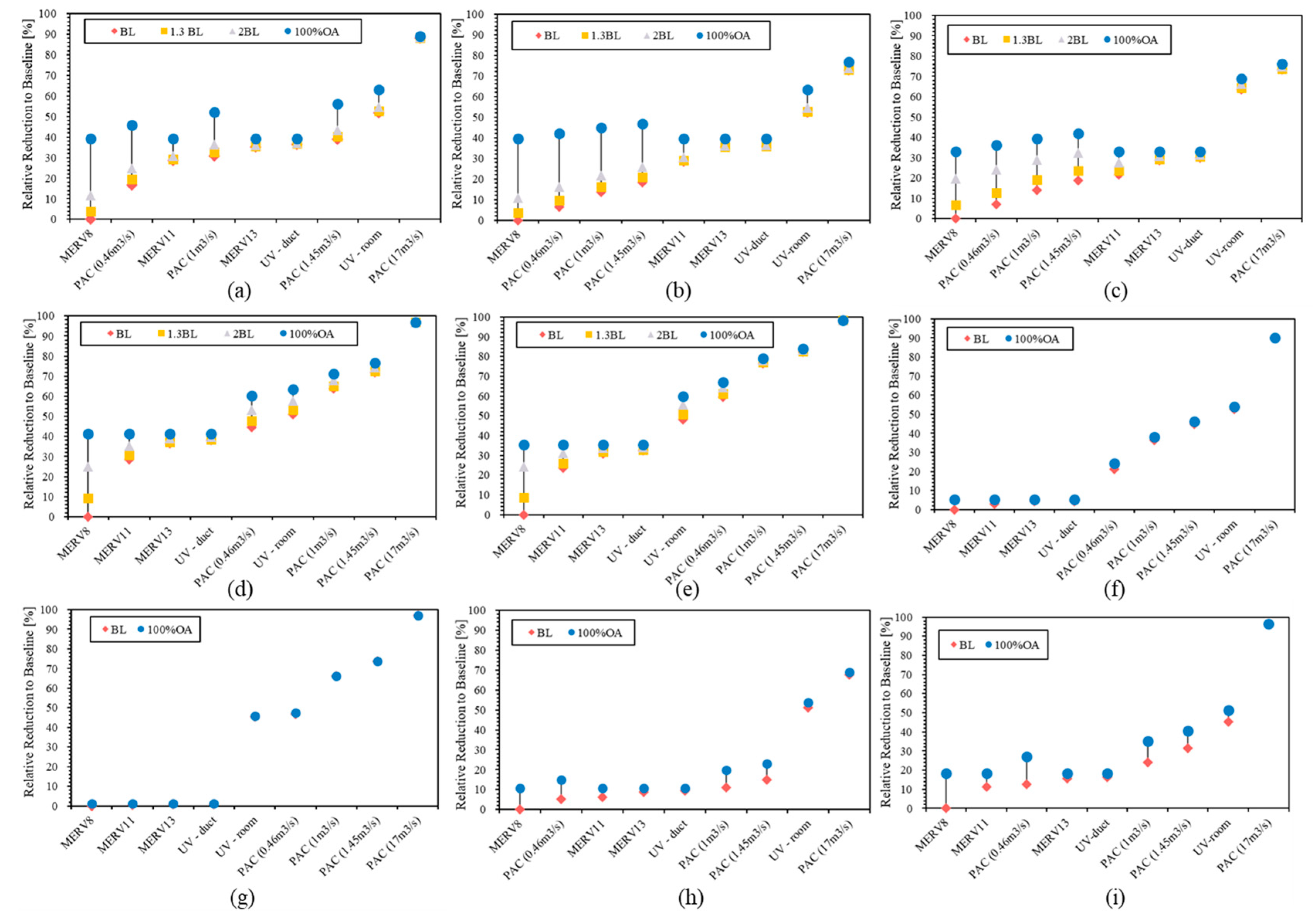 Buildings 13 00102 g014