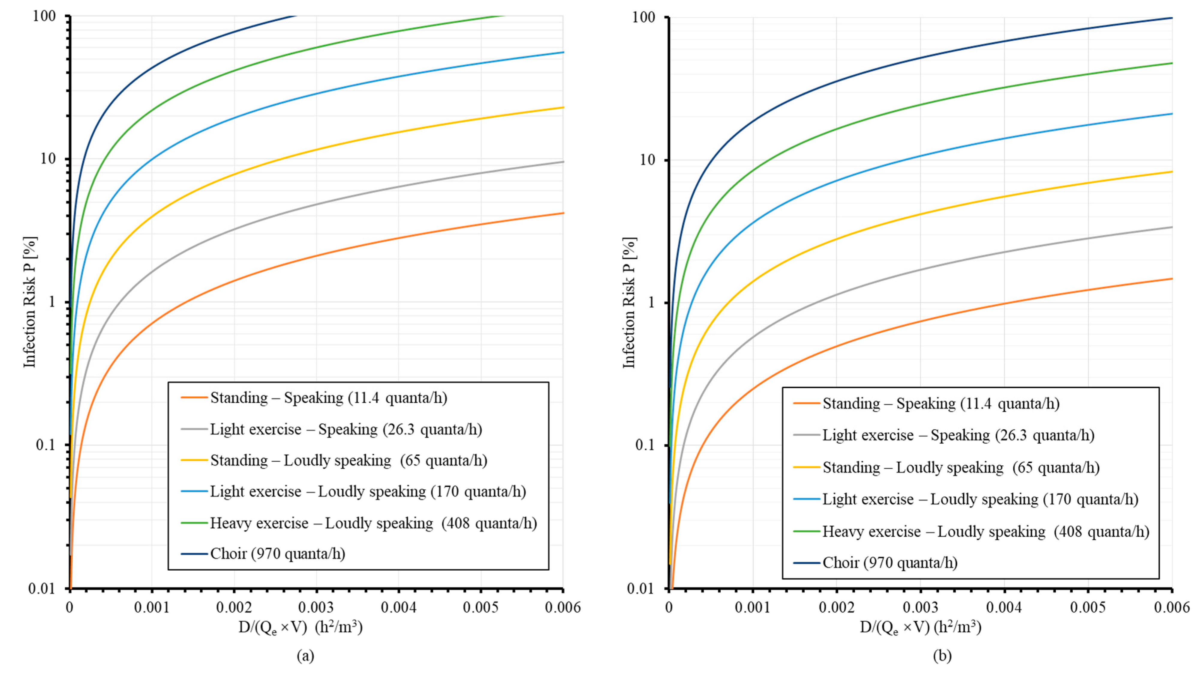 Buildings 13 00102 g016