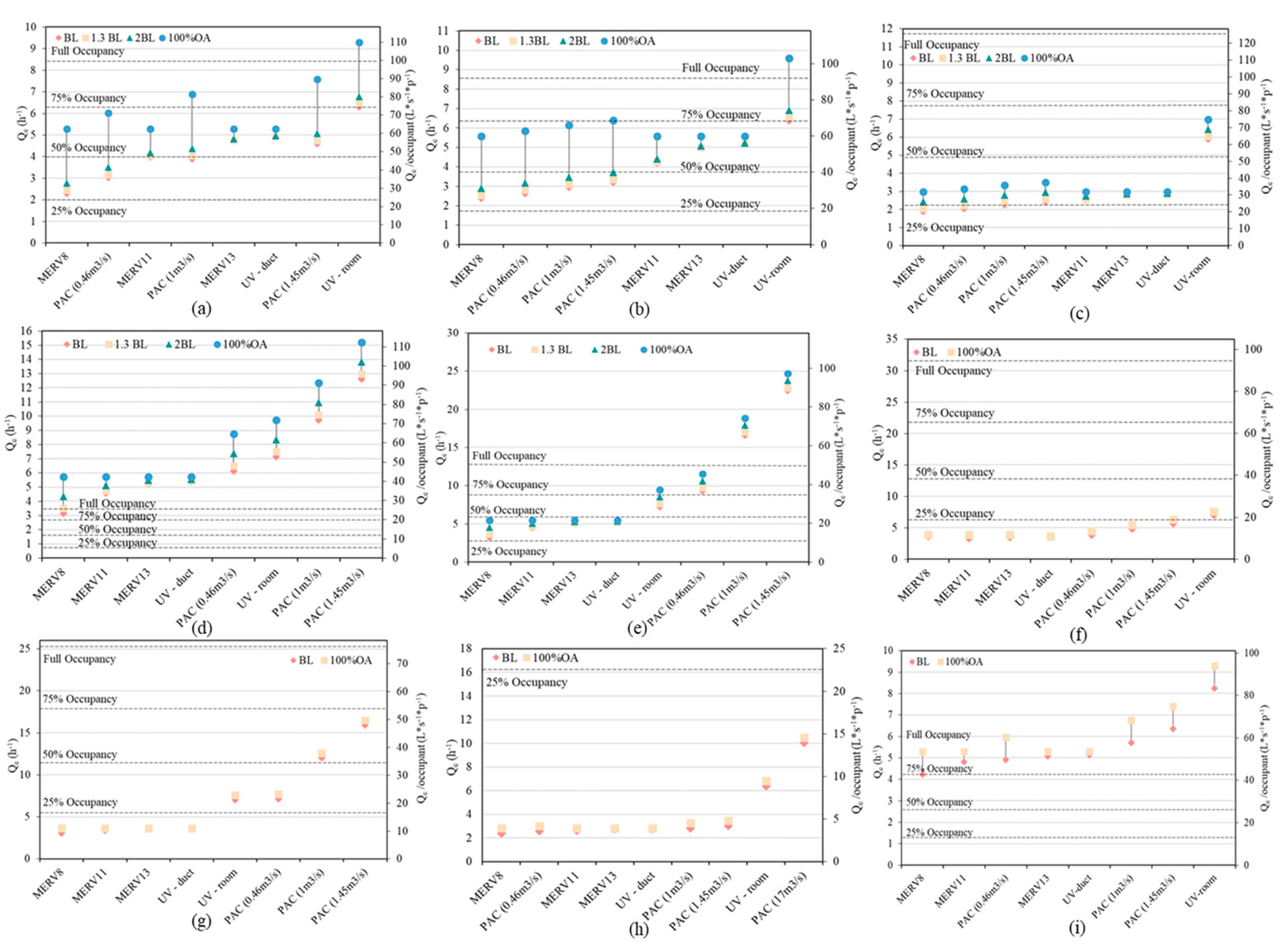 Buildings 13 00102 g017