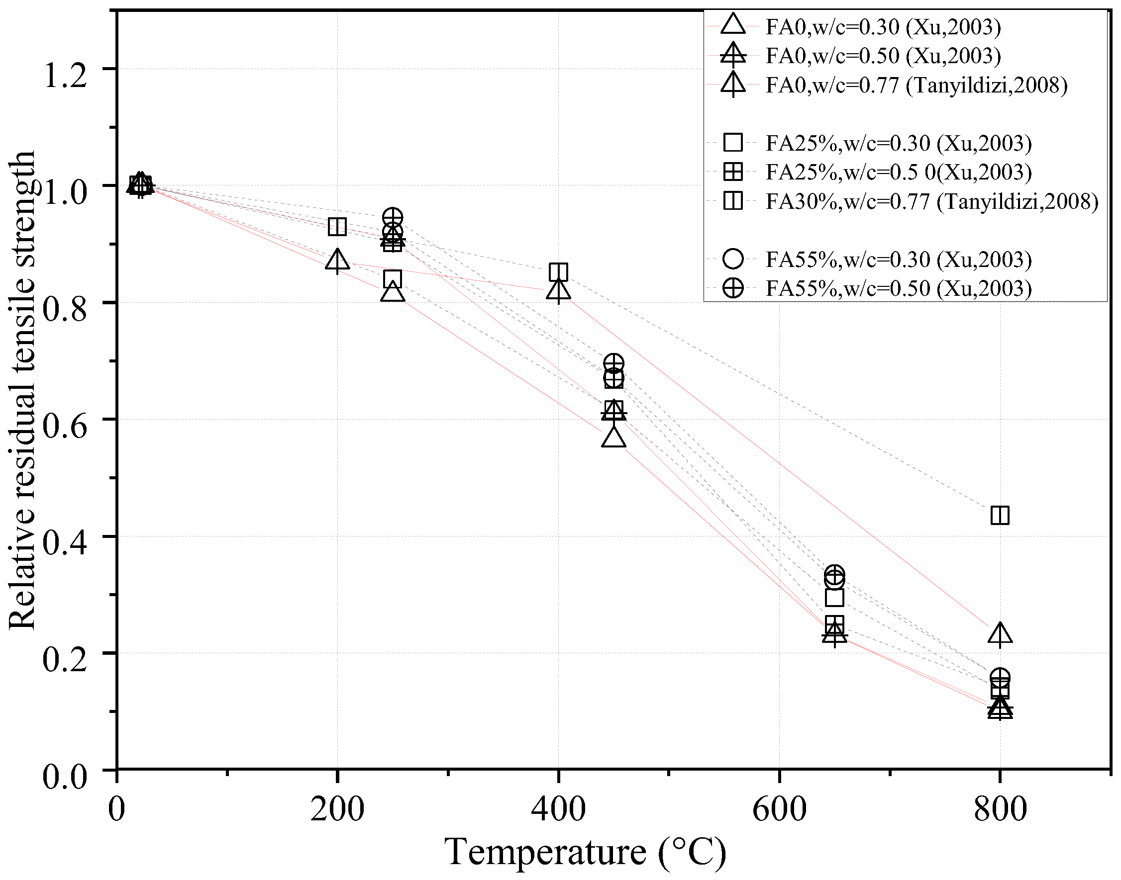 Buildings 13 00103 g007