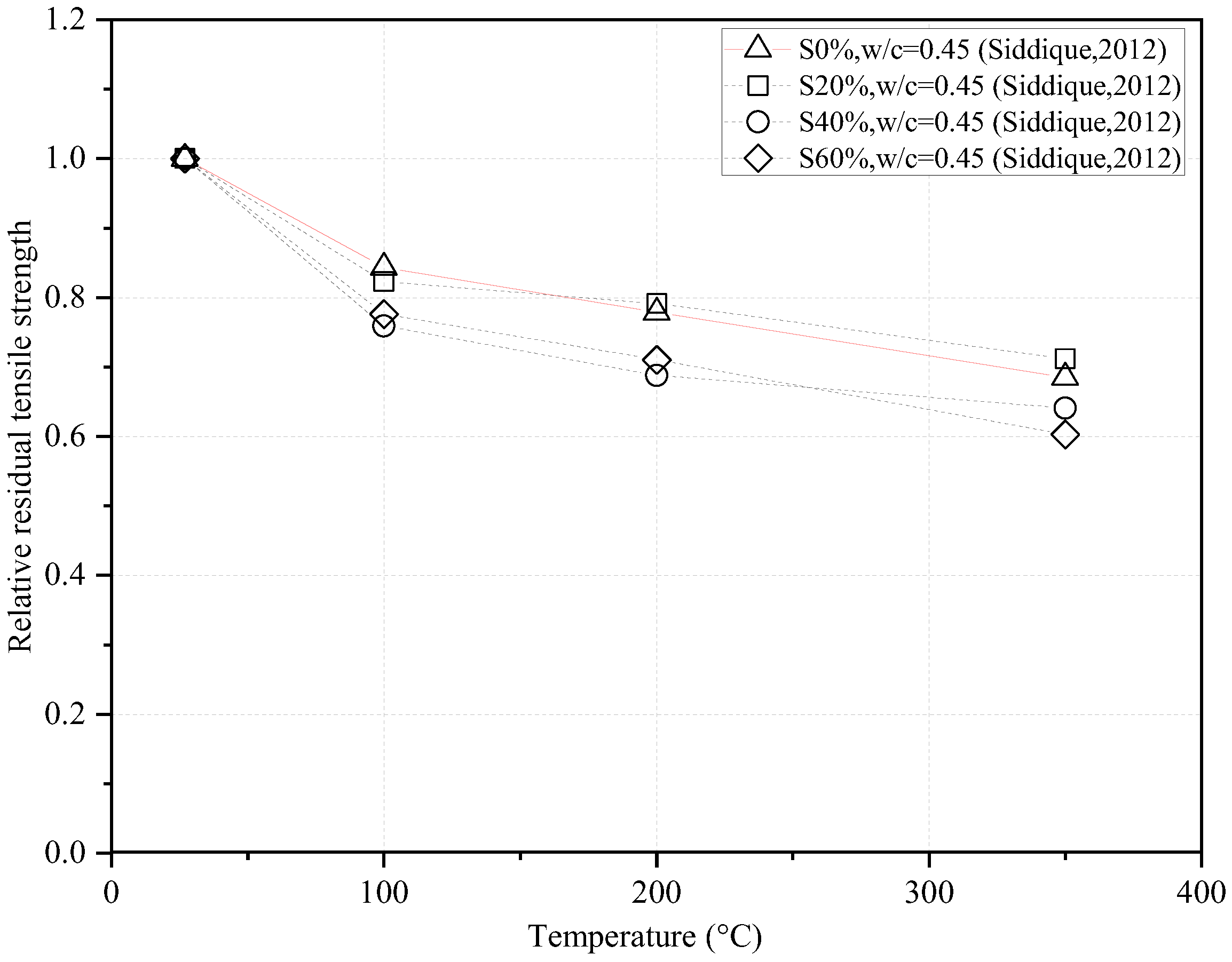 Buildings 13 00103 g010