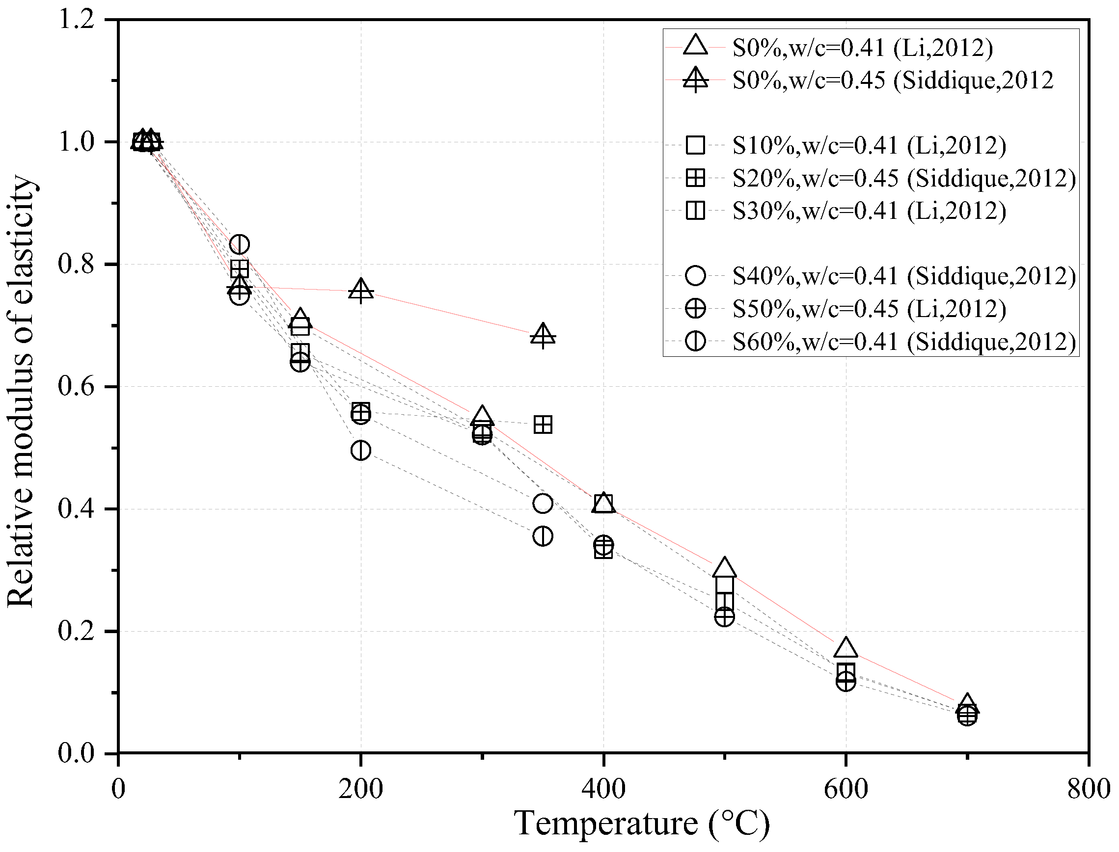 Buildings 13 00103 g011