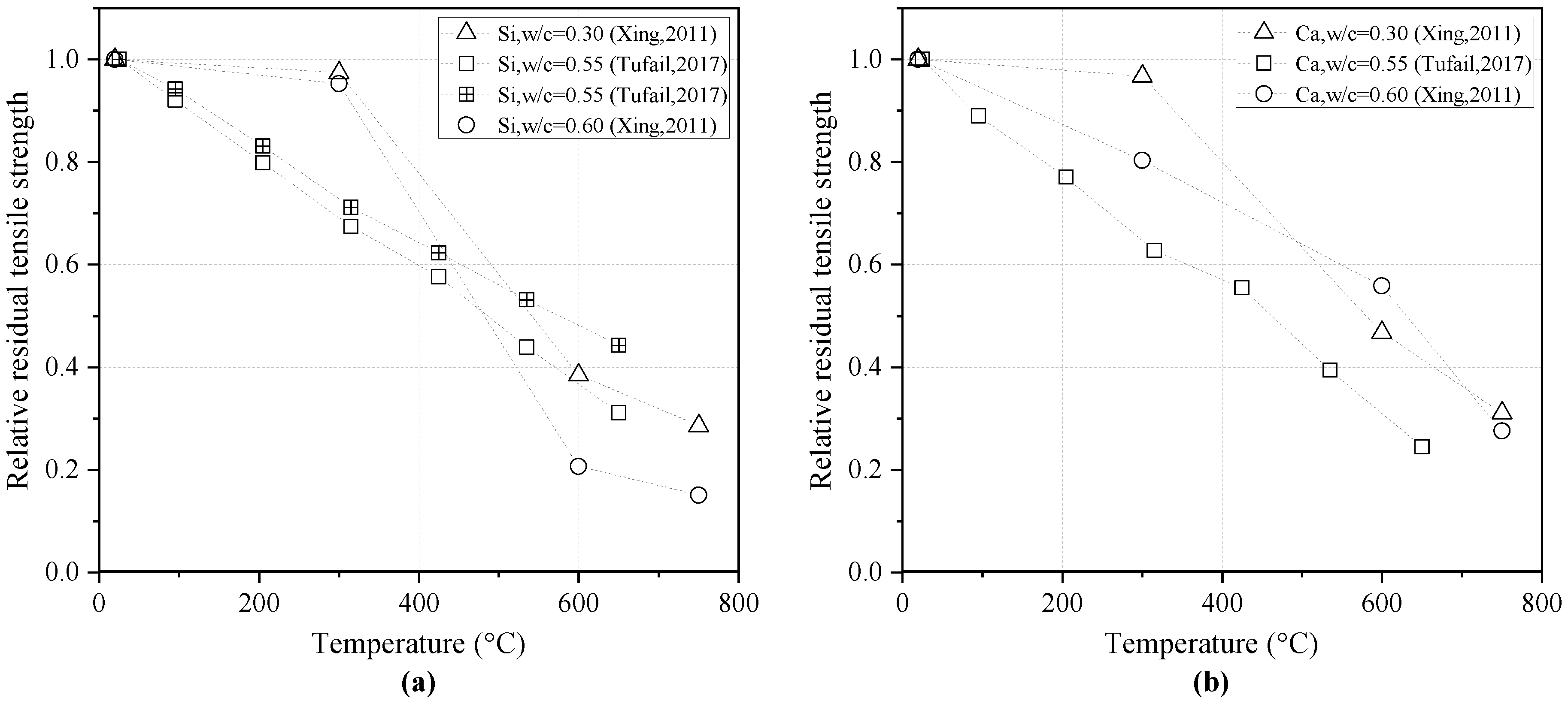 Buildings 13 00103 g013