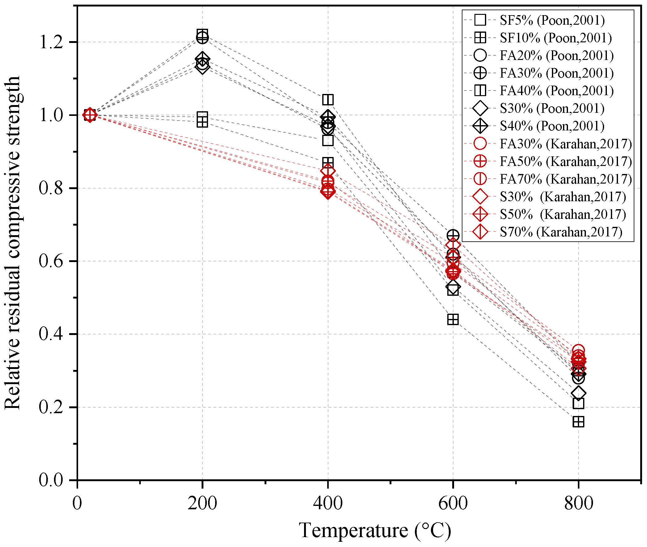Buildings 13 00103 g017