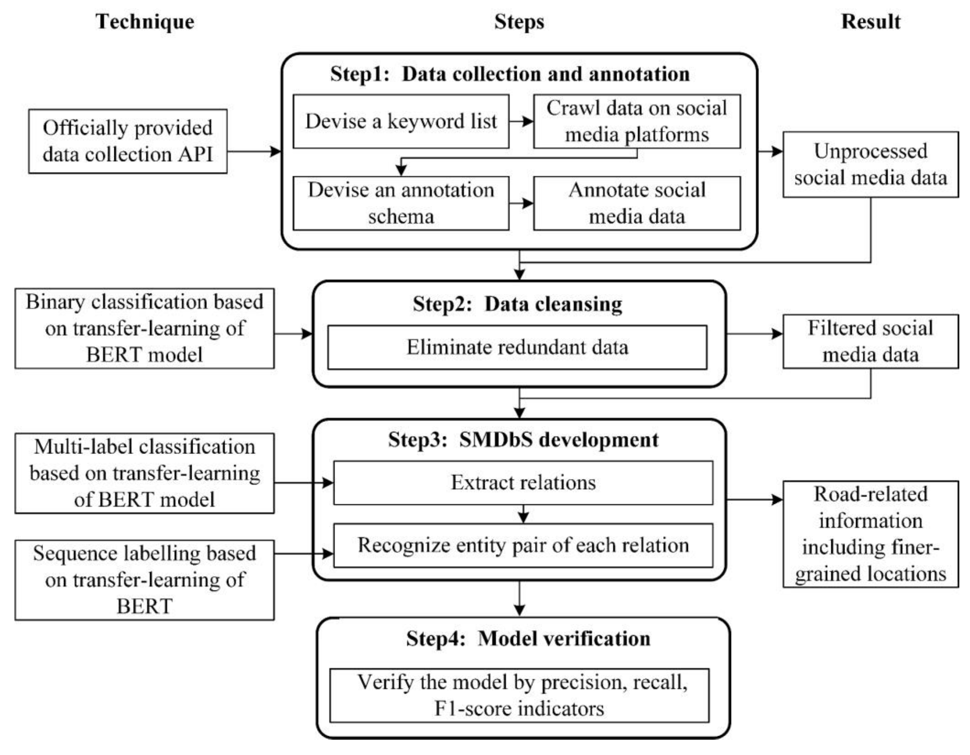 Buildings 13 00104 g001