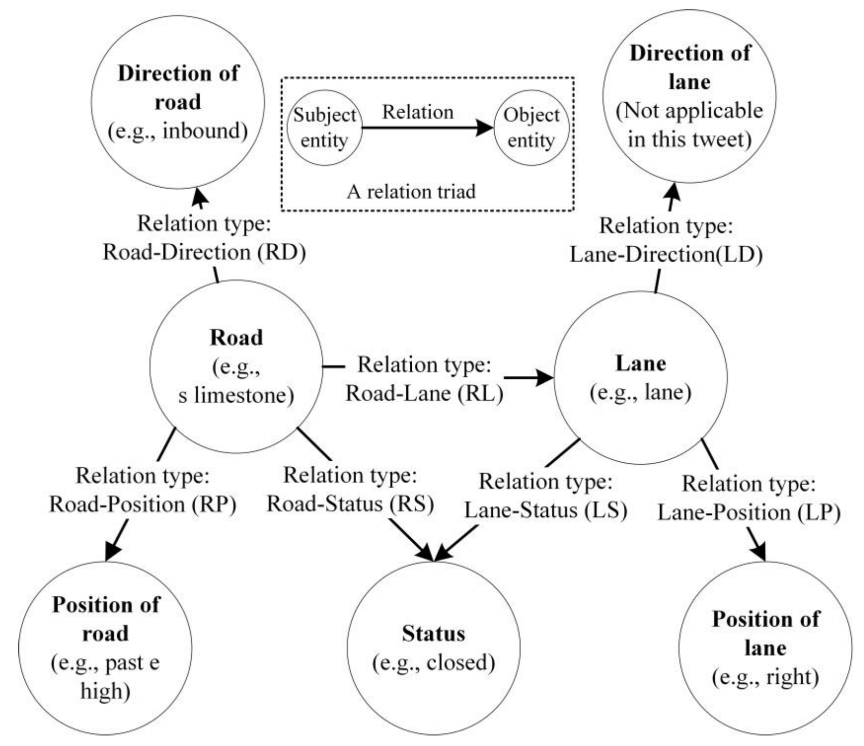 Buildings 13 00104 g002
