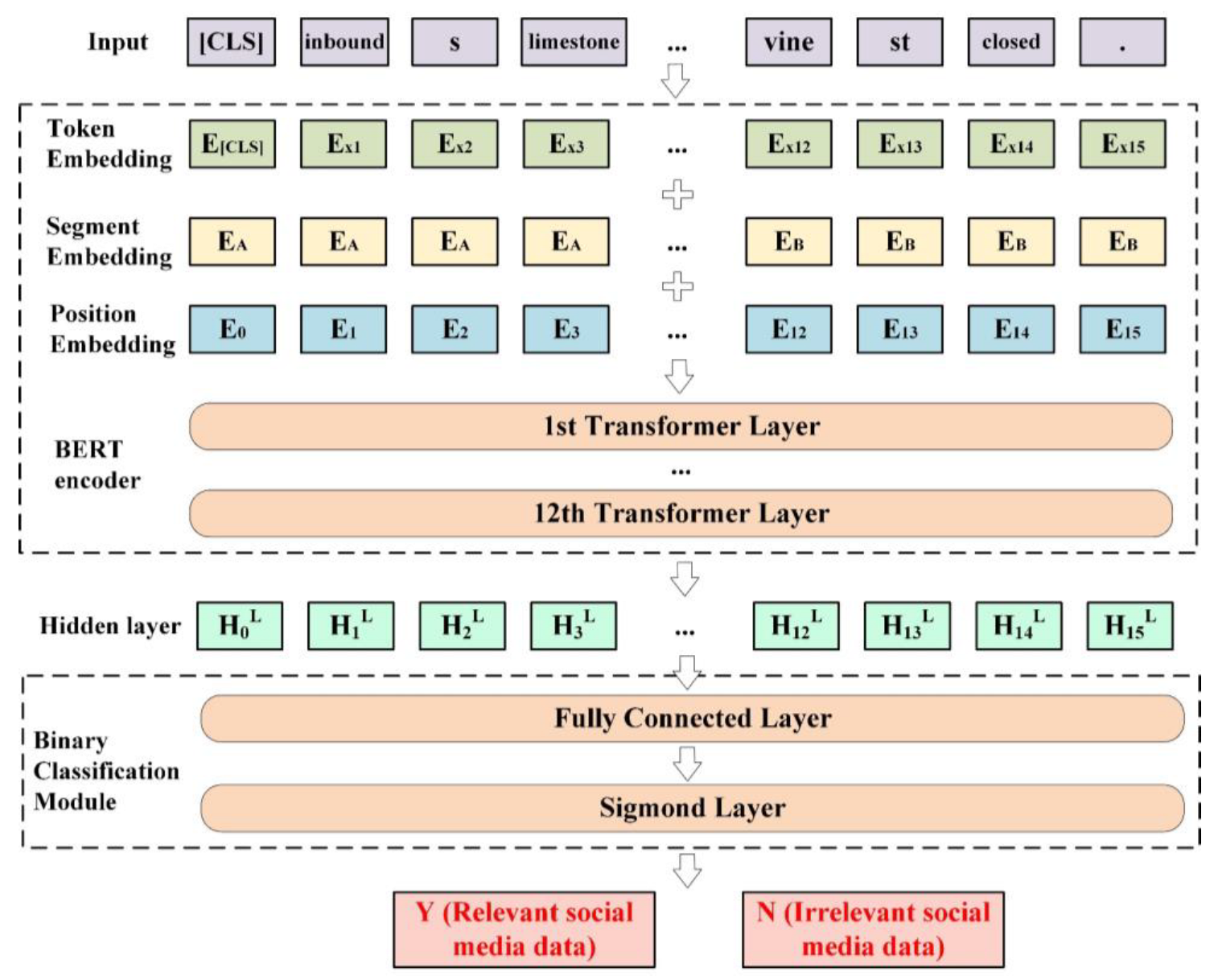 Buildings 13 00104 g003