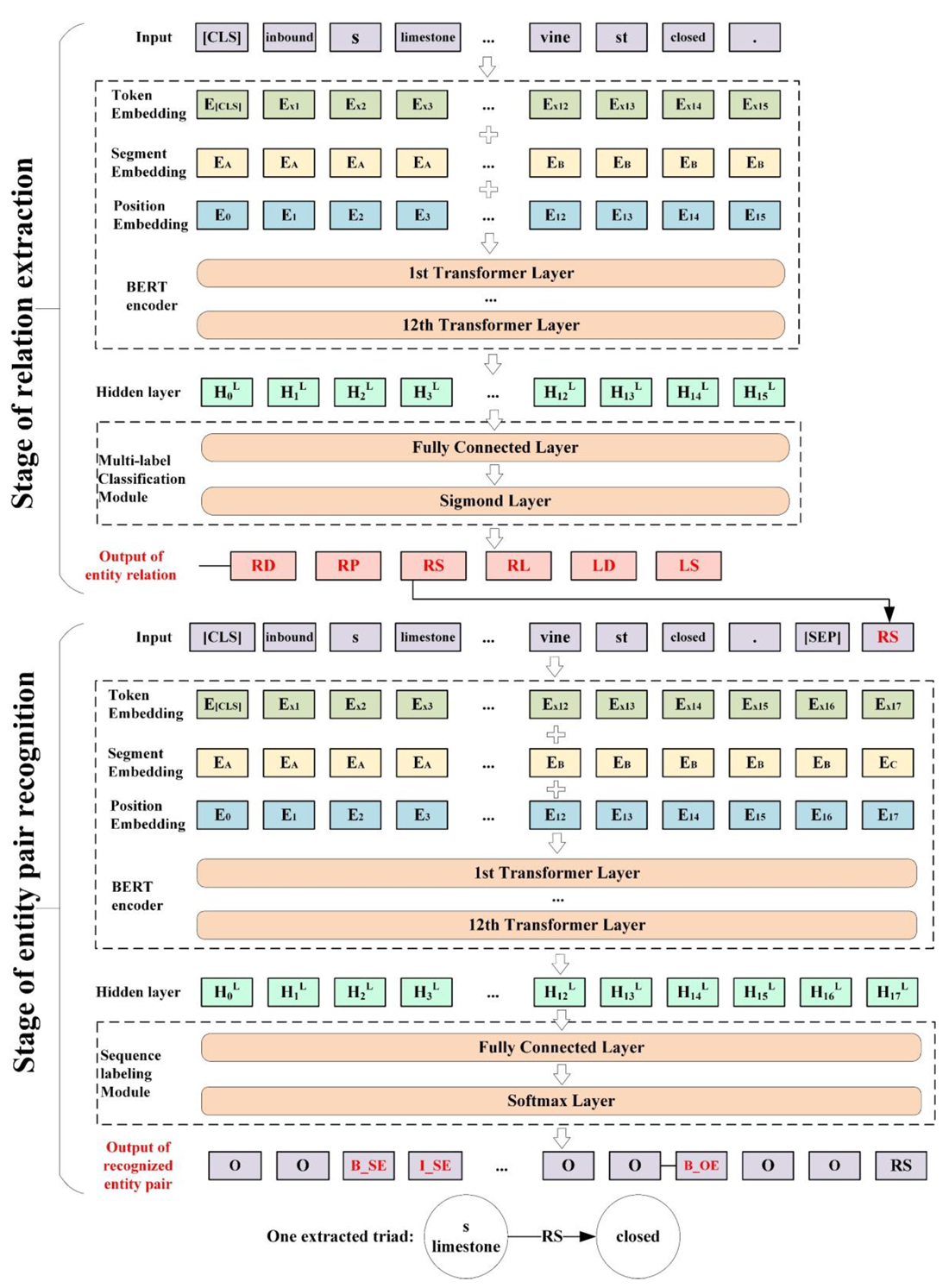Buildings 13 00104 g004