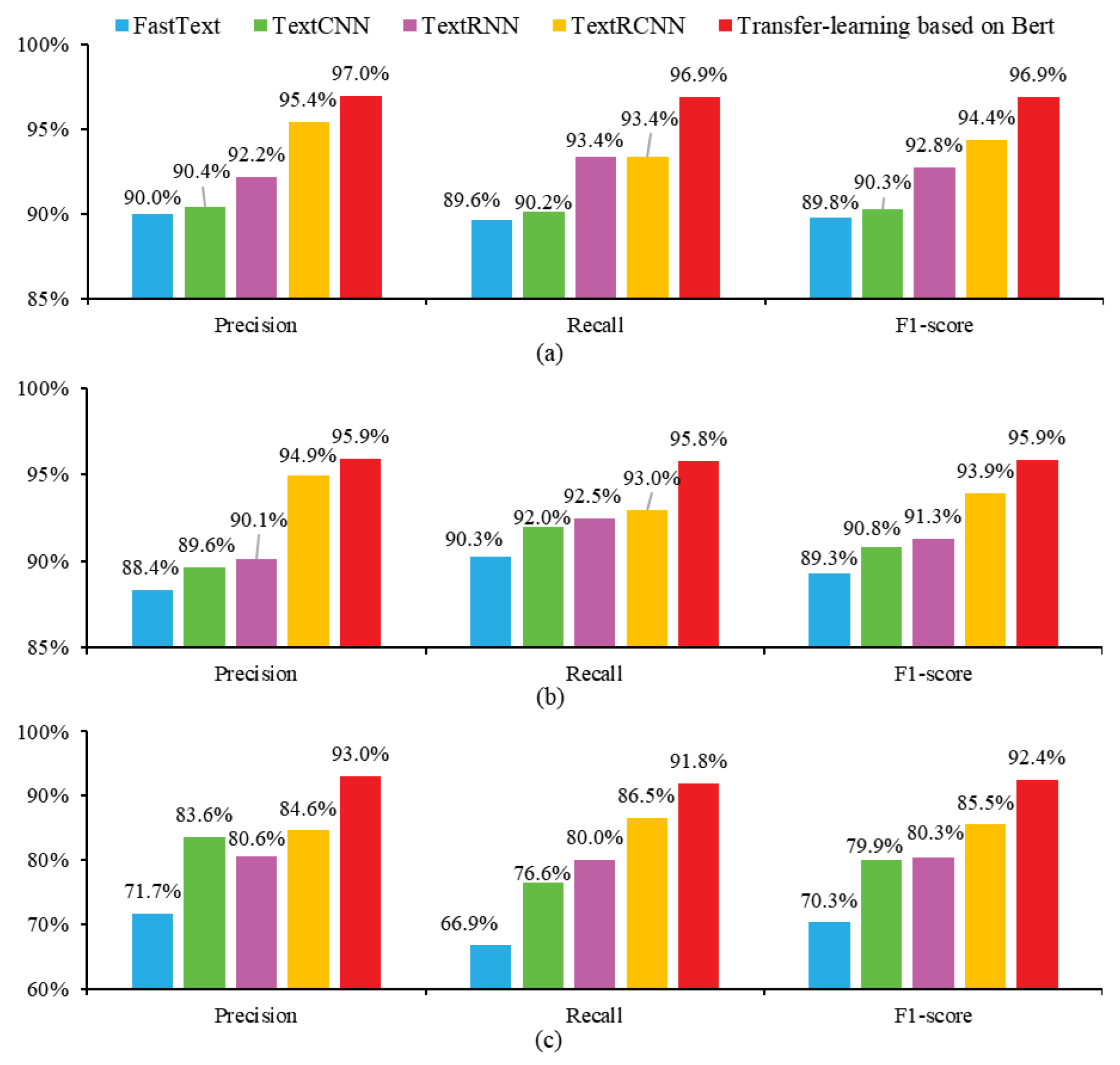 Buildings 13 00104 g005