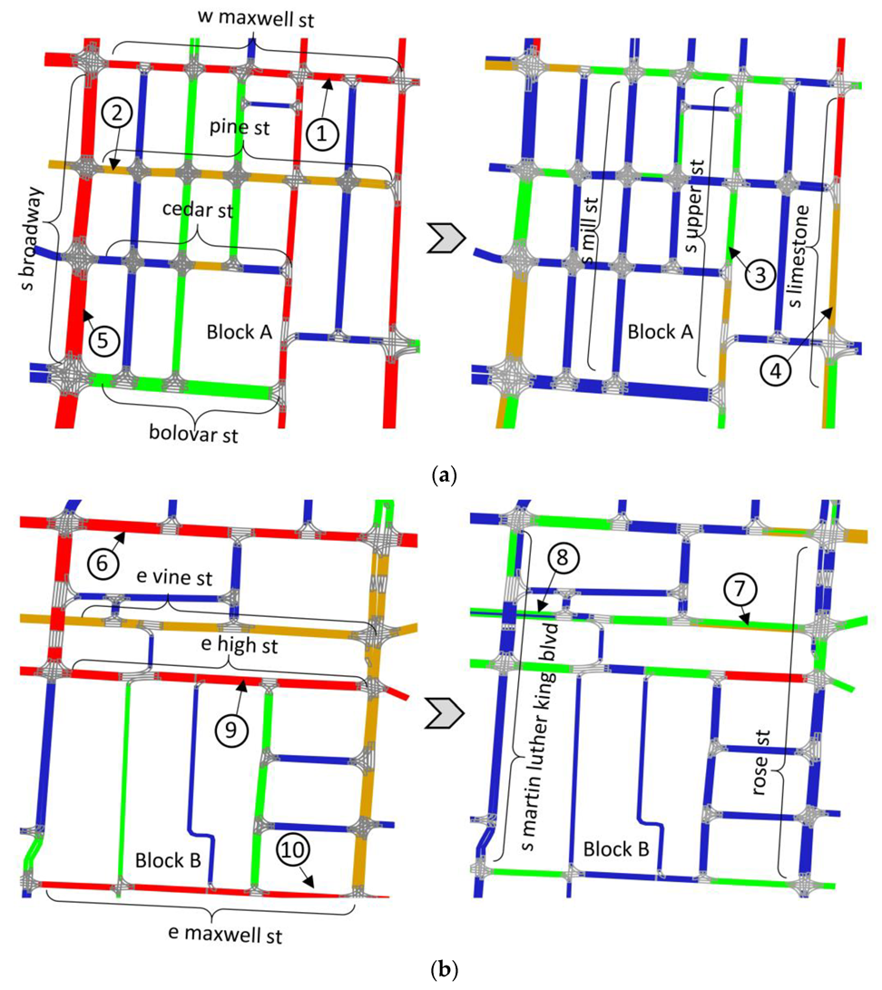 Buildings 13 00104 g006a