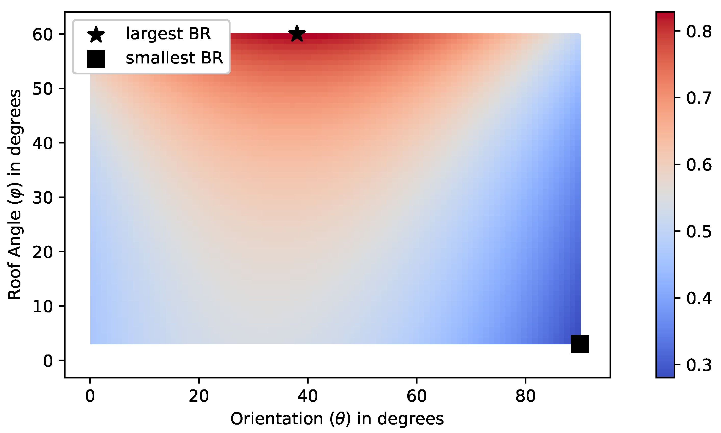 Buildings 13 00107 g005