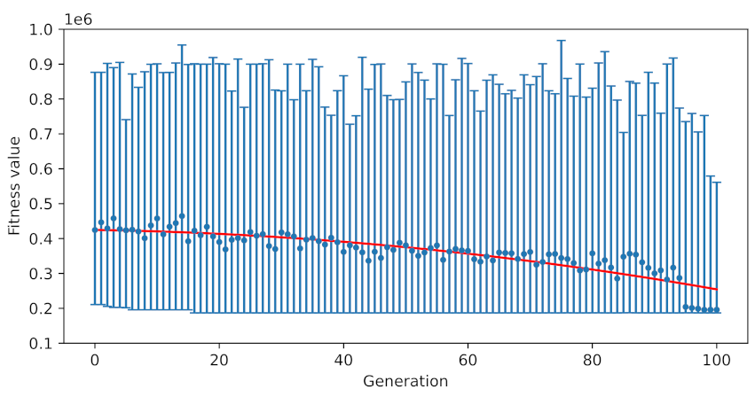 Buildings 13 00107 g009